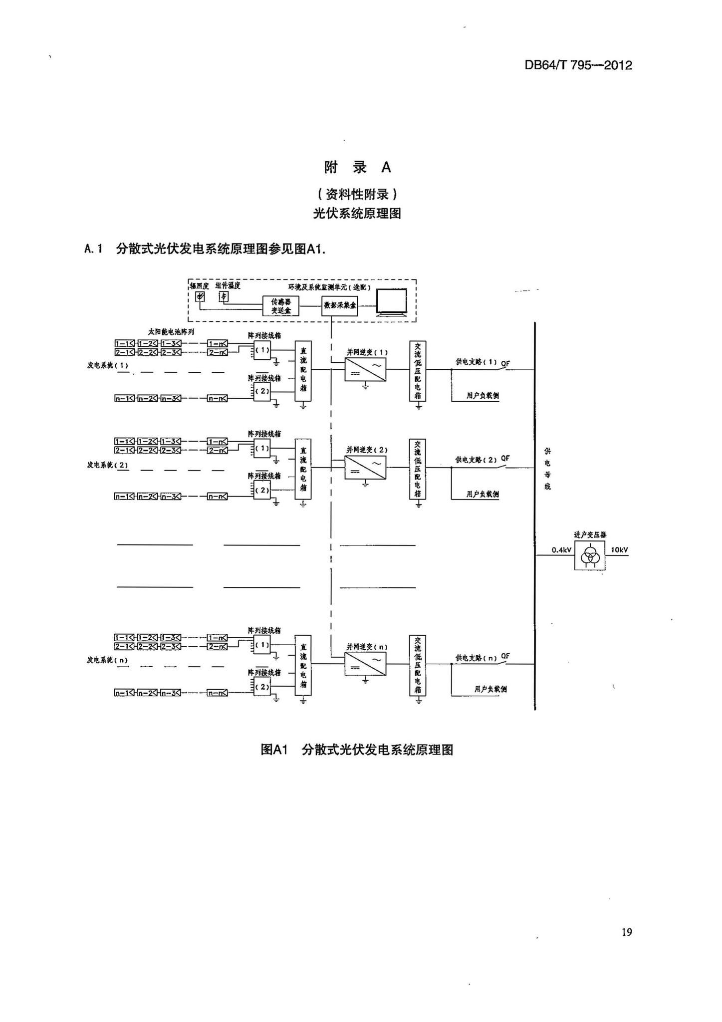 DB64/T795-2012--民用建筑并网光伏发电应用技术规程