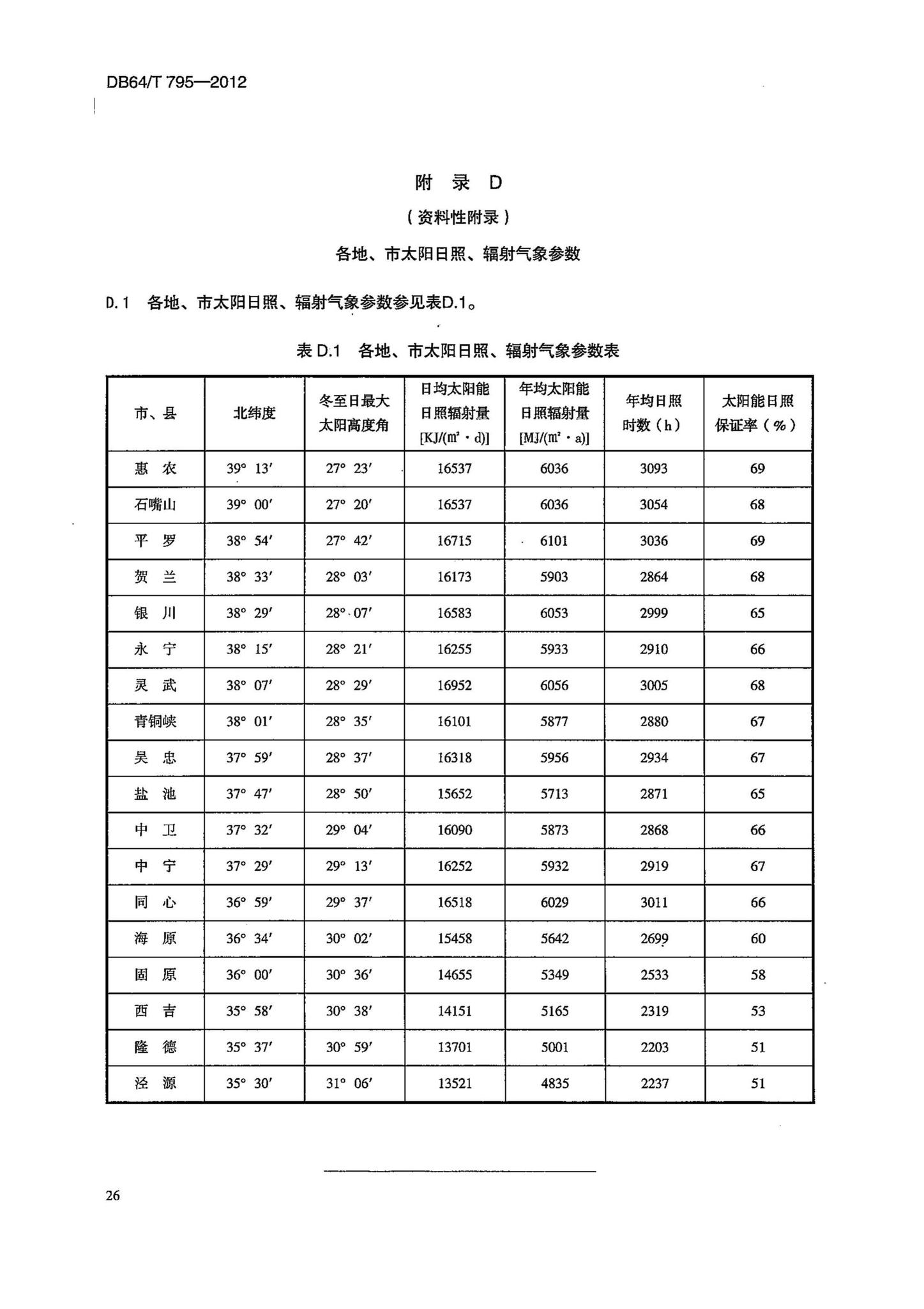 DB64/T795-2012--民用建筑并网光伏发电应用技术规程