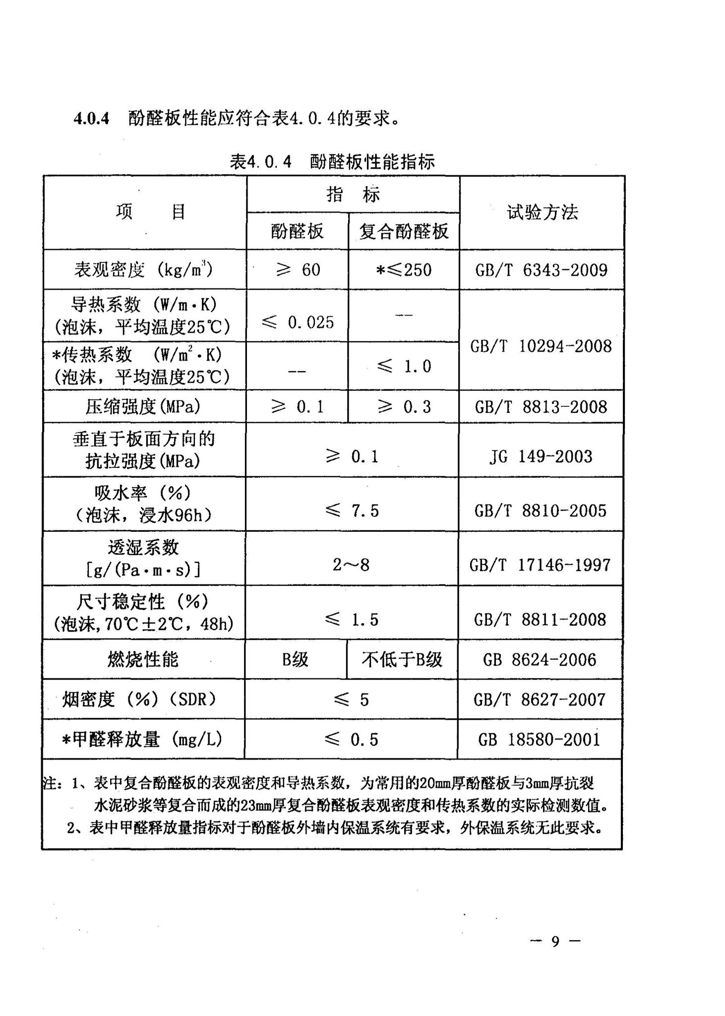 DBJ/T13-126-2010--酚醛保温板外墙保温工程应用技术规程