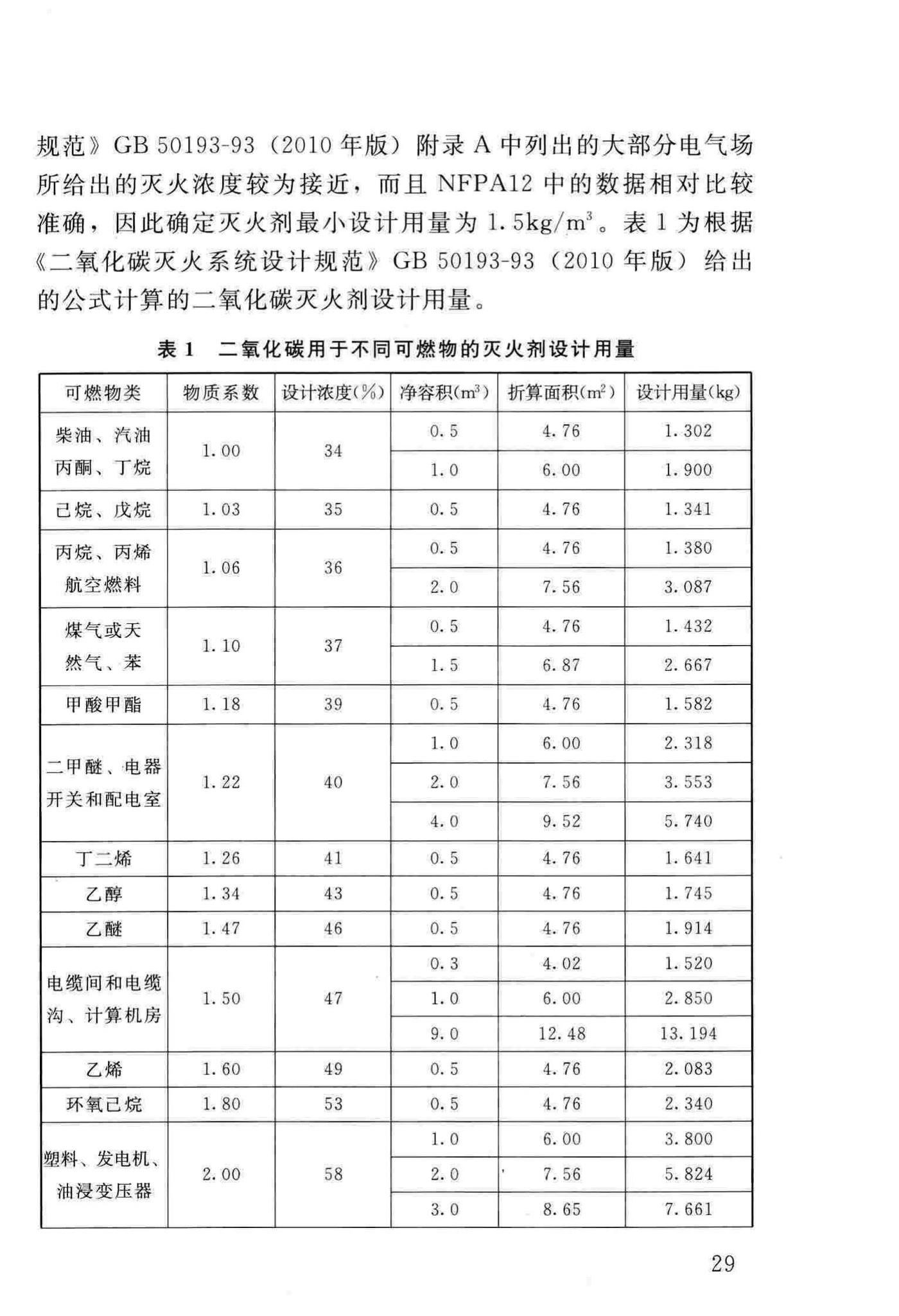 DBJ/T13-140-2011--探火管感温自启动灭火装置设计、施工及验收规程