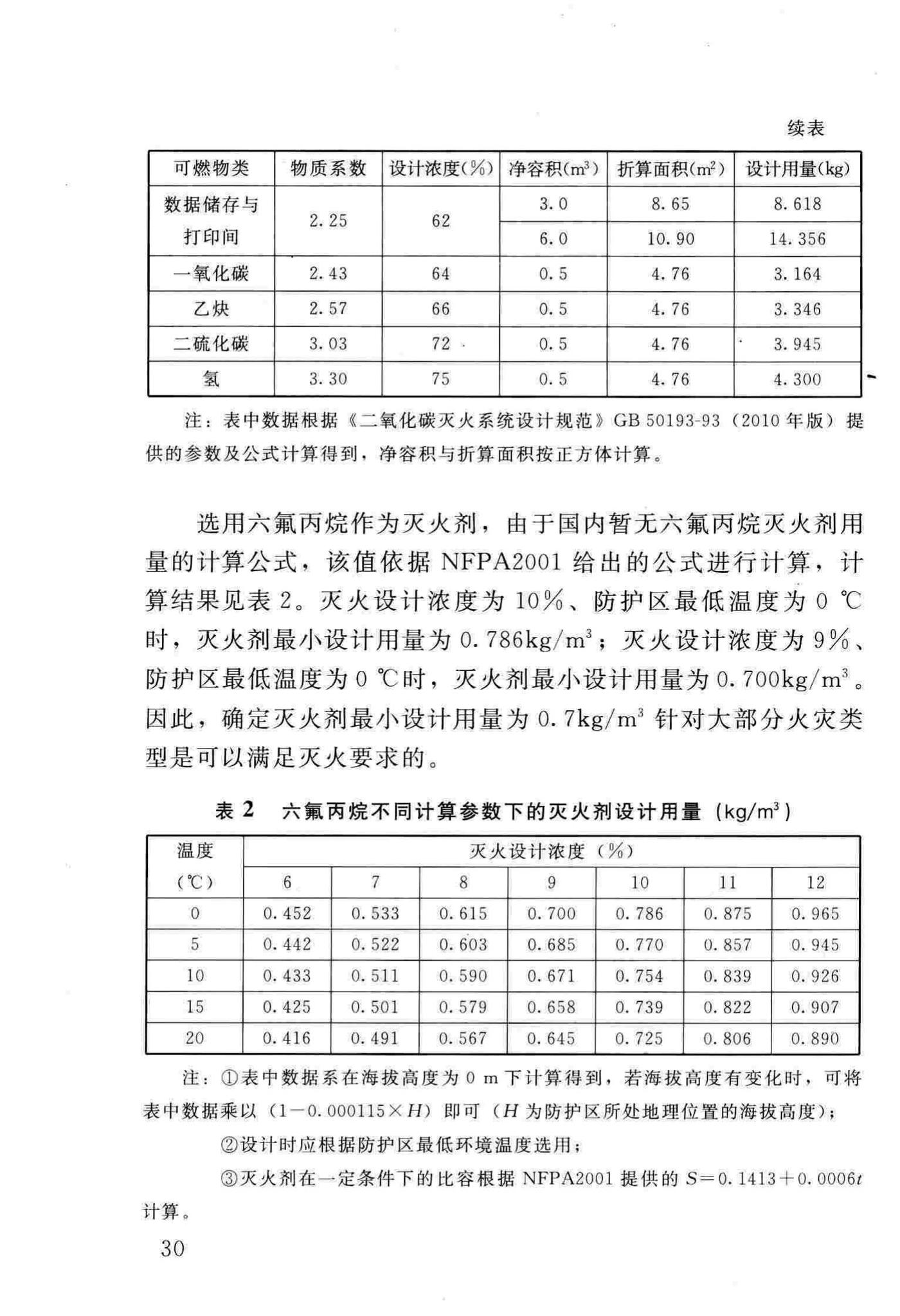 DBJ/T13-140-2011--探火管感温自启动灭火装置设计、施工及验收规程