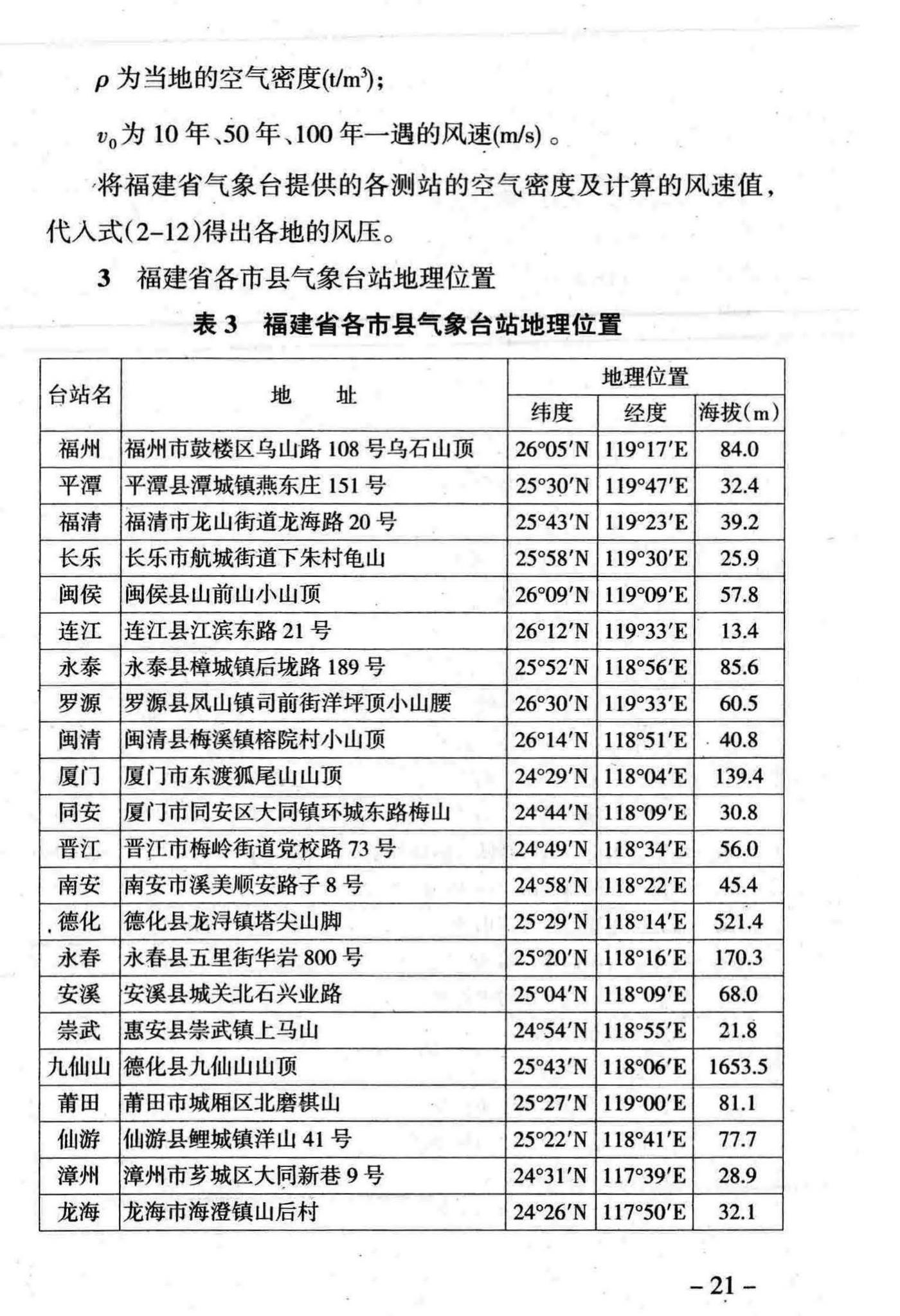 DBJ/T13-141-2011--福建建筑结构风压规程