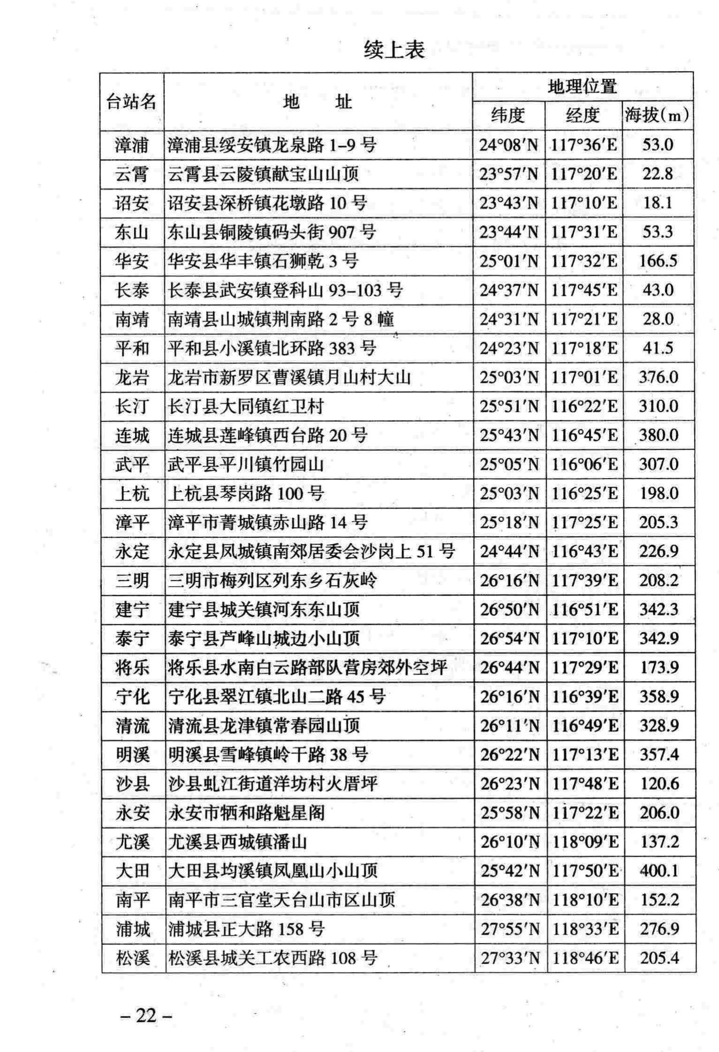 DBJ/T13-141-2011--福建建筑结构风压规程