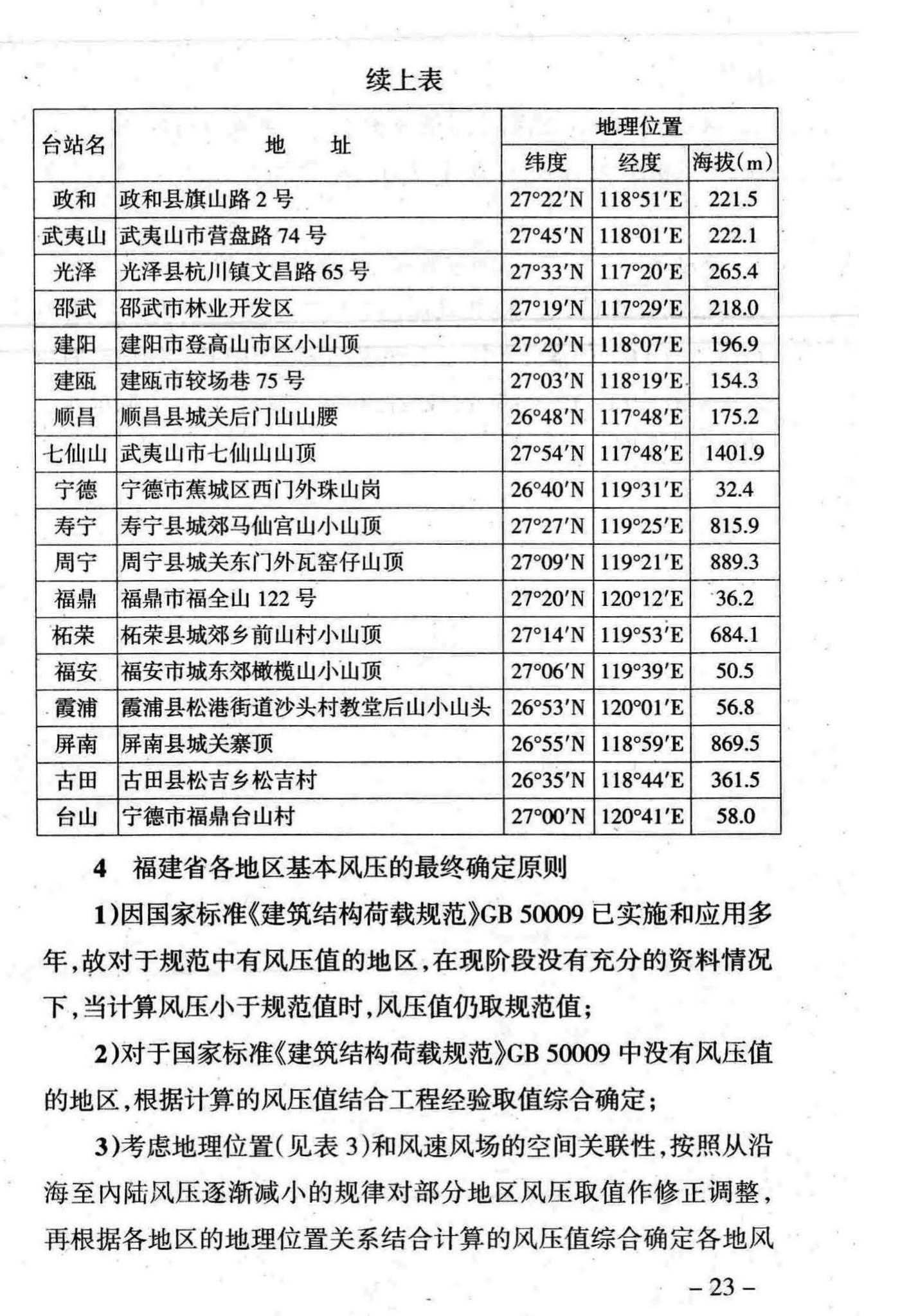 DBJ/T13-141-2011--福建建筑结构风压规程