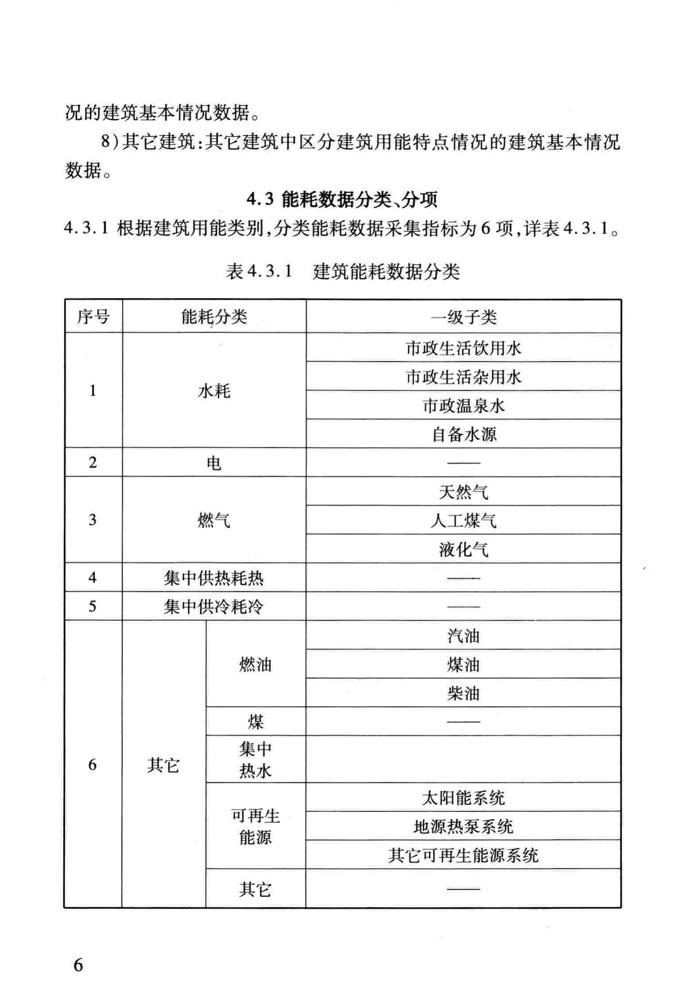 DBJ/T13-158-2012--福建省公共建筑能耗监测系统技术规程