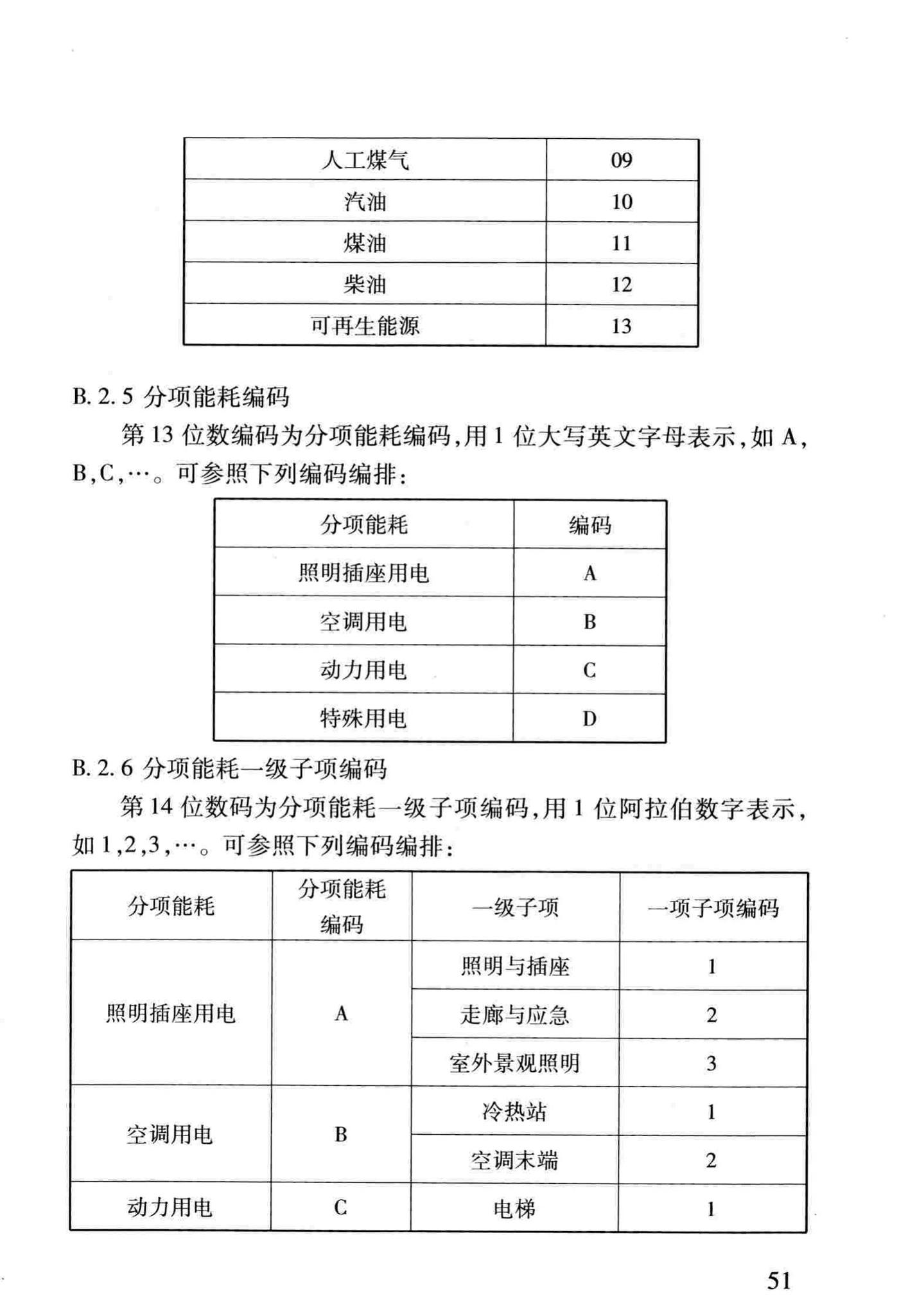 DBJ/T13-158-2012--福建省公共建筑能耗监测系统技术规程