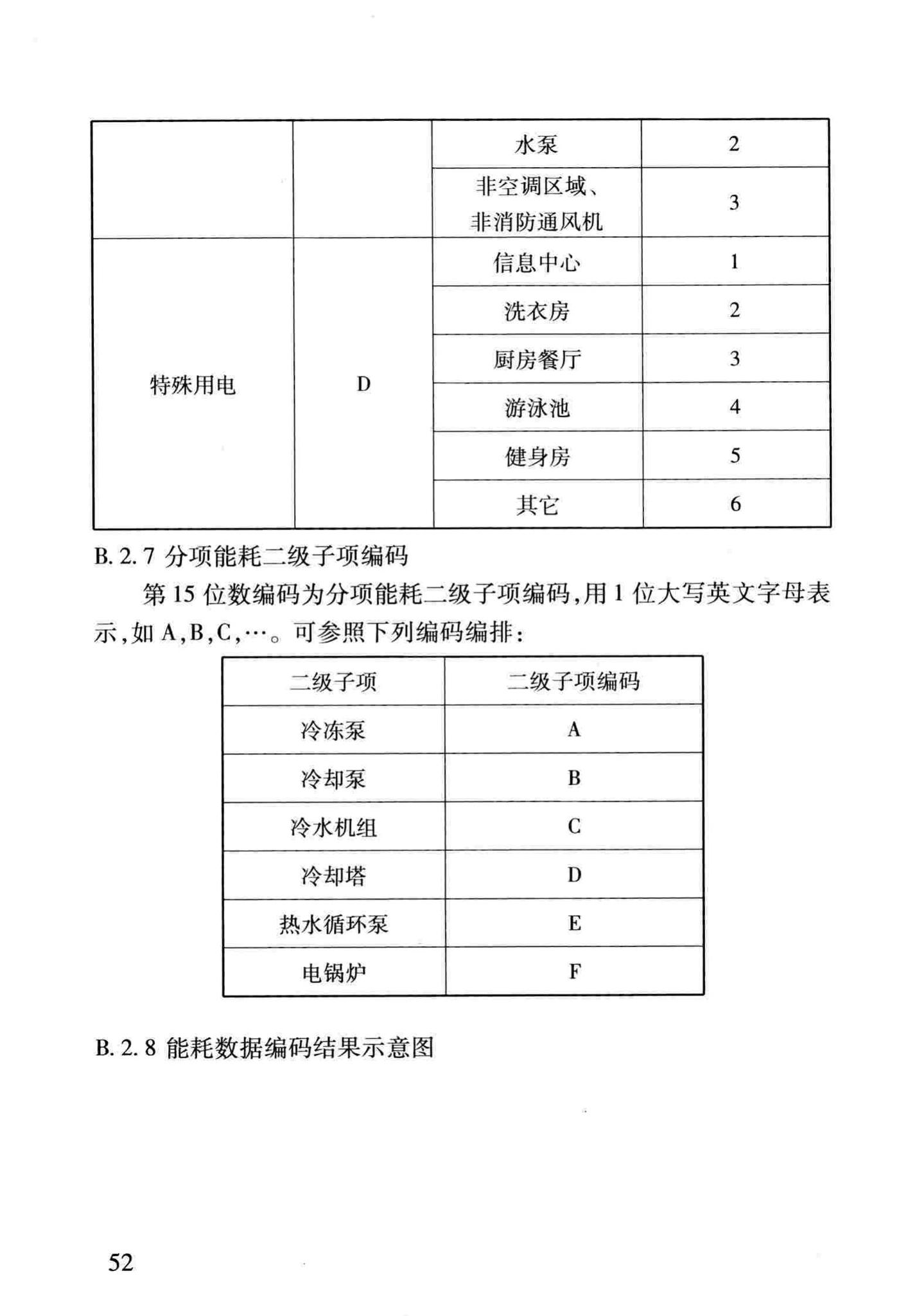 DBJ/T13-158-2012--福建省公共建筑能耗监测系统技术规程