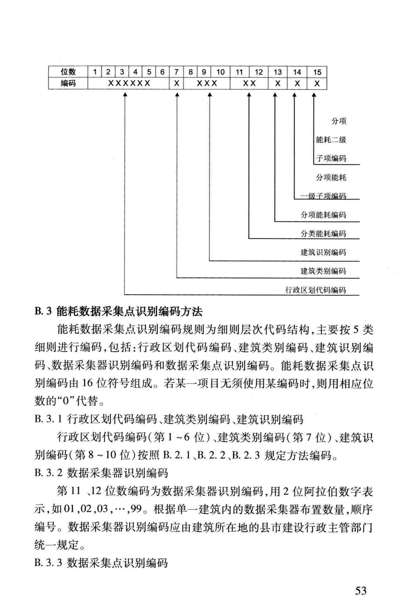 DBJ/T13-158-2012--福建省公共建筑能耗监测系统技术规程