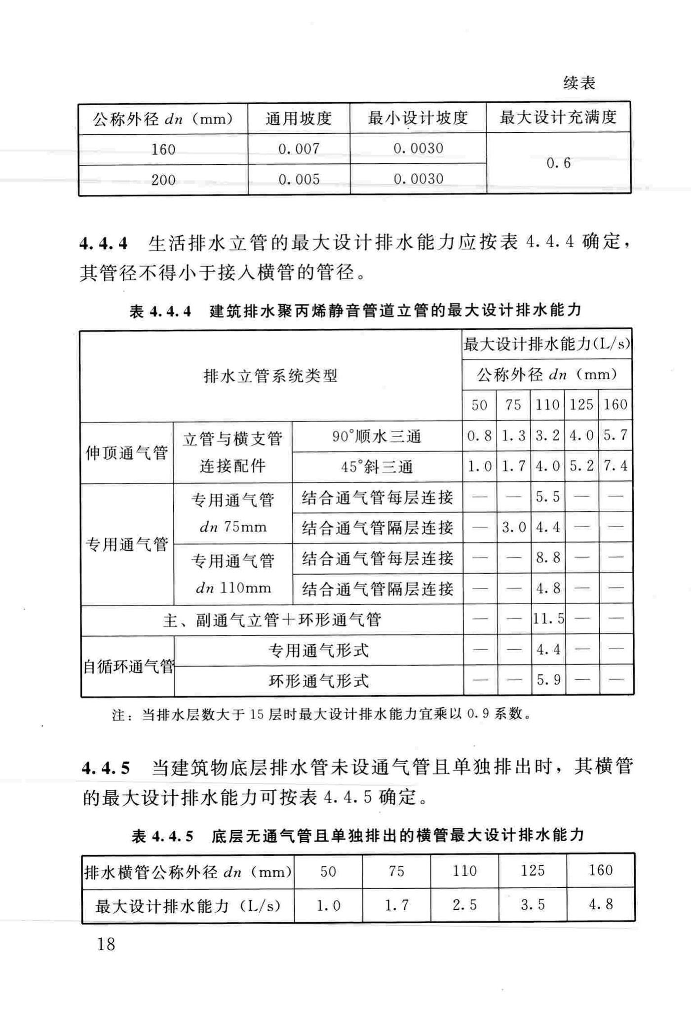 DBJ/T13-186-2014--建筑排水聚丙烯静音管道工程技术规程