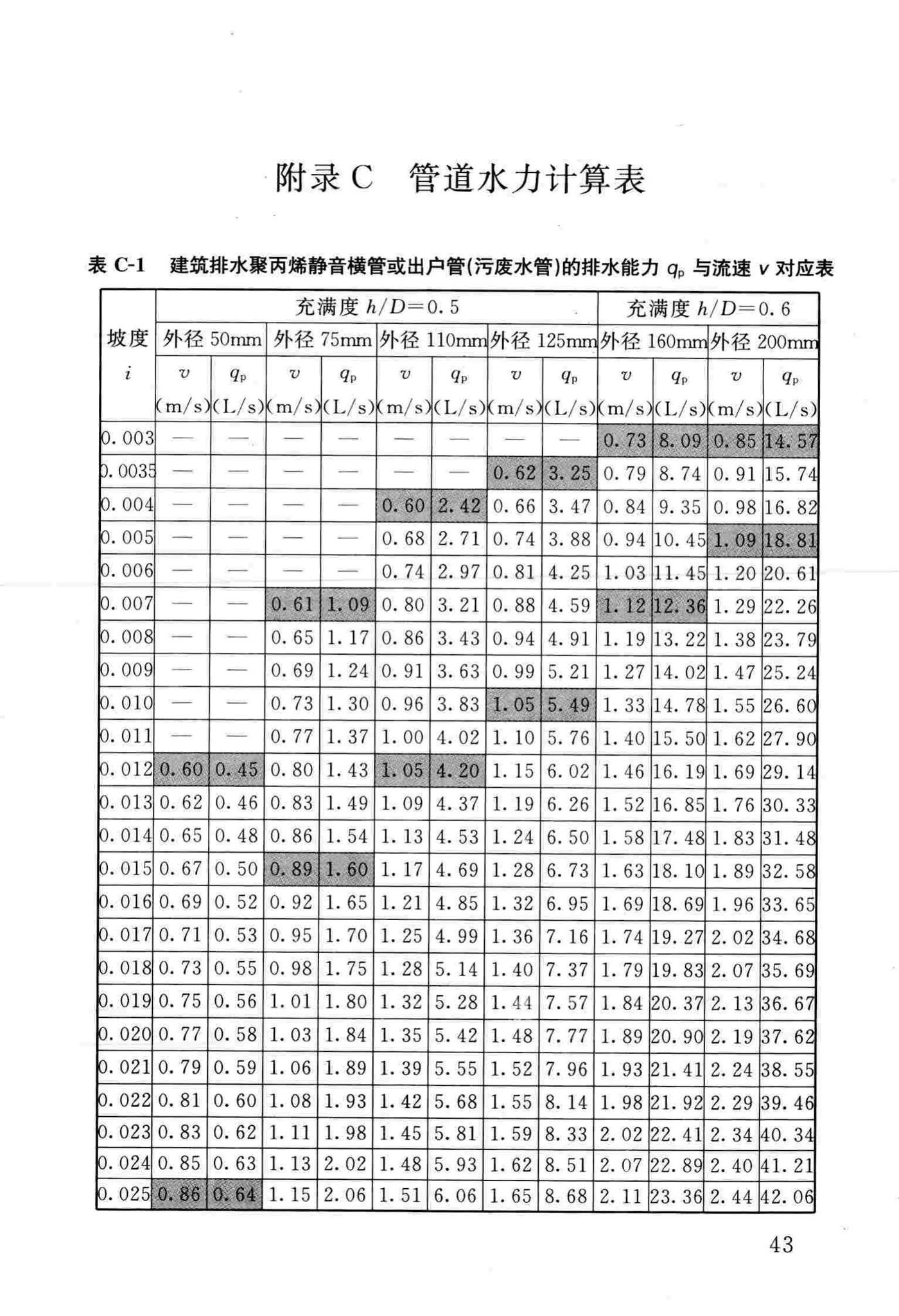 DBJ/T13-186-2014--建筑排水聚丙烯静音管道工程技术规程