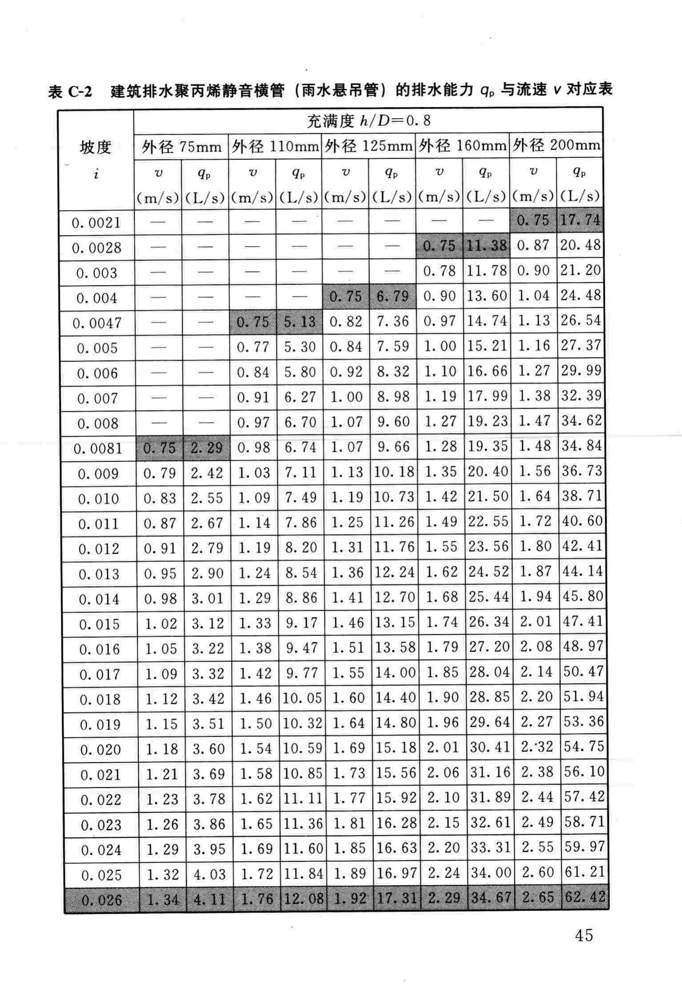 DBJ/T13-186-2014--建筑排水聚丙烯静音管道工程技术规程