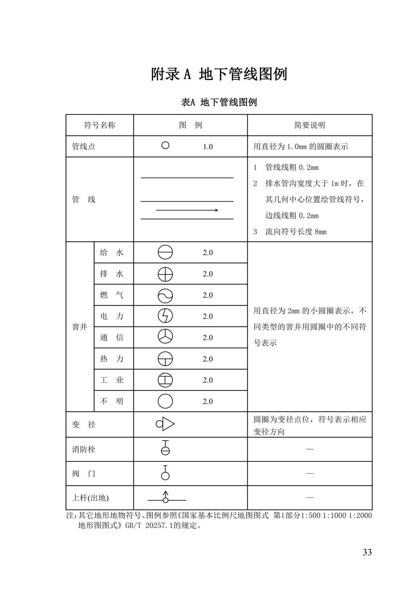 DBJ/T13-204-2021--福建省城市地下管线探测及信息化技术规程