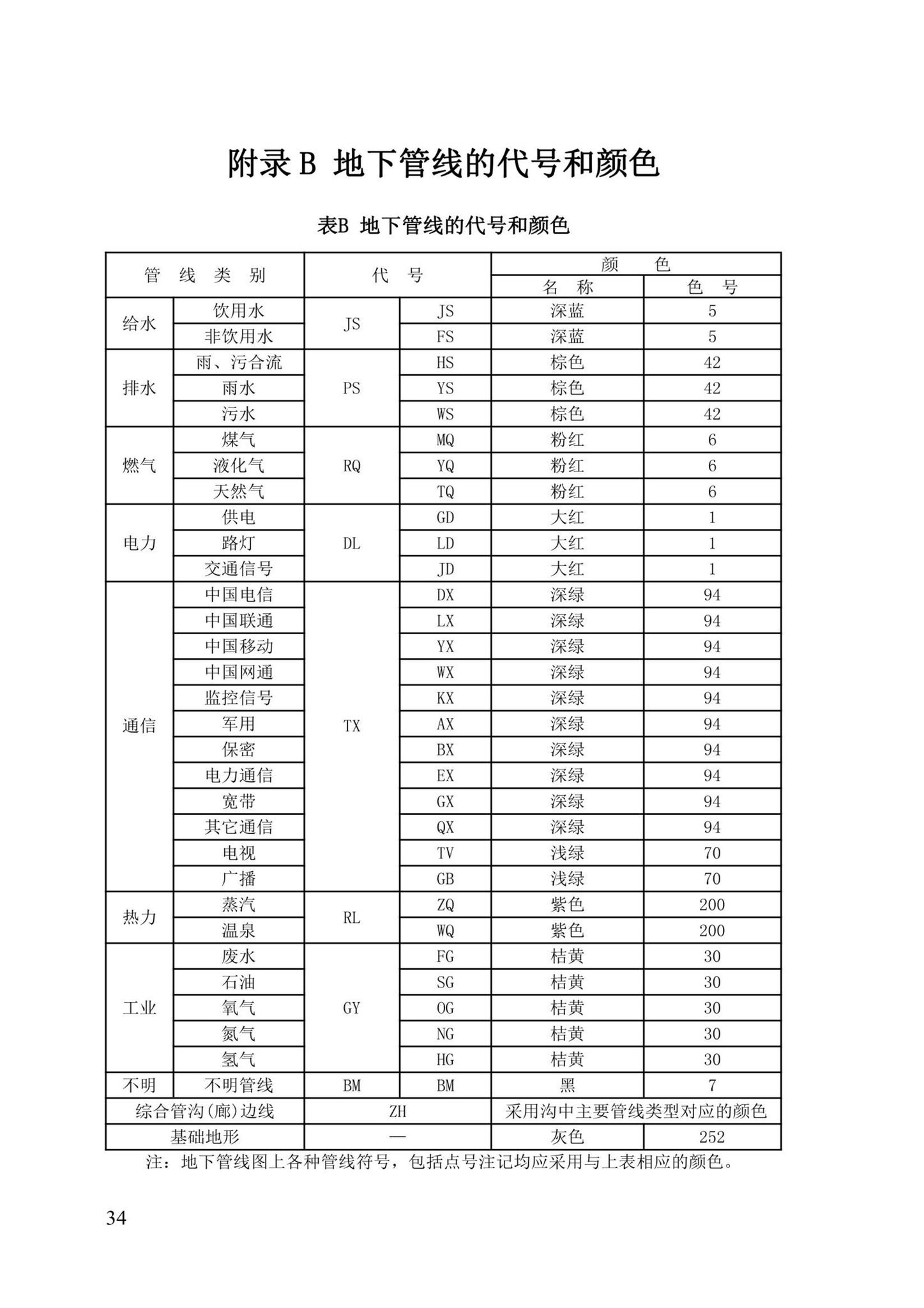 DBJ/T13-204-2021--福建省城市地下管线探测及信息化技术规程