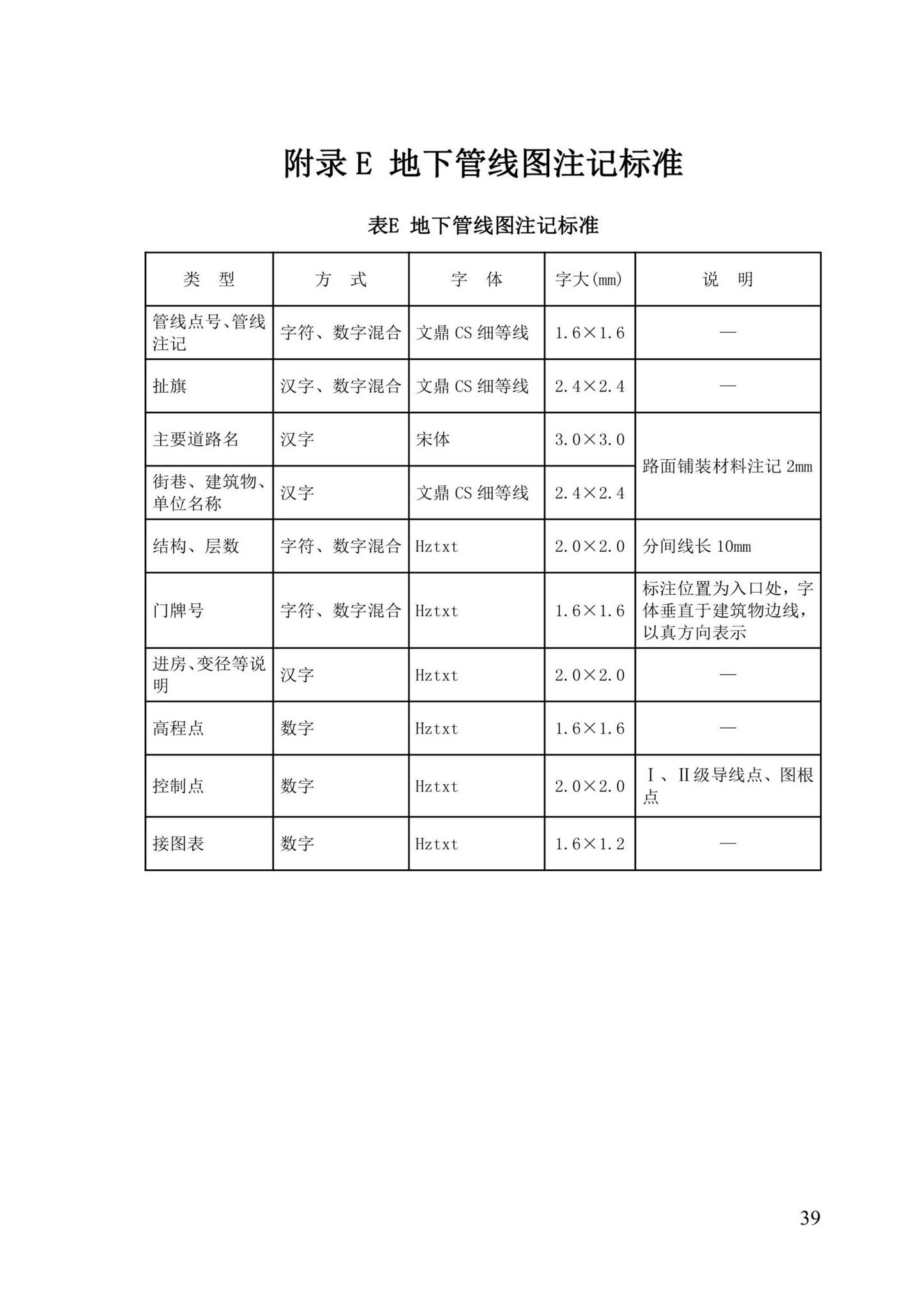 DBJ/T13-204-2021--福建省城市地下管线探测及信息化技术规程