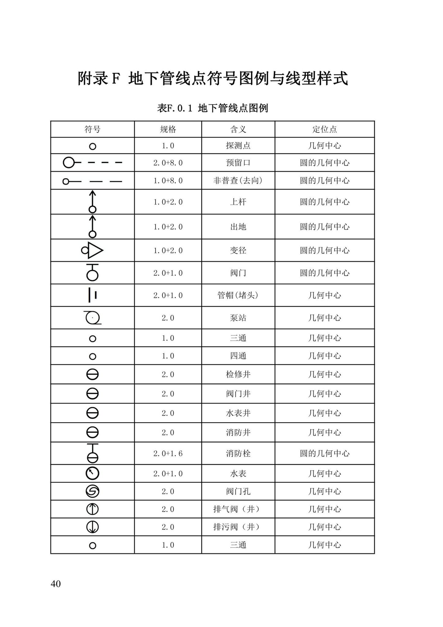 DBJ/T13-204-2021--福建省城市地下管线探测及信息化技术规程