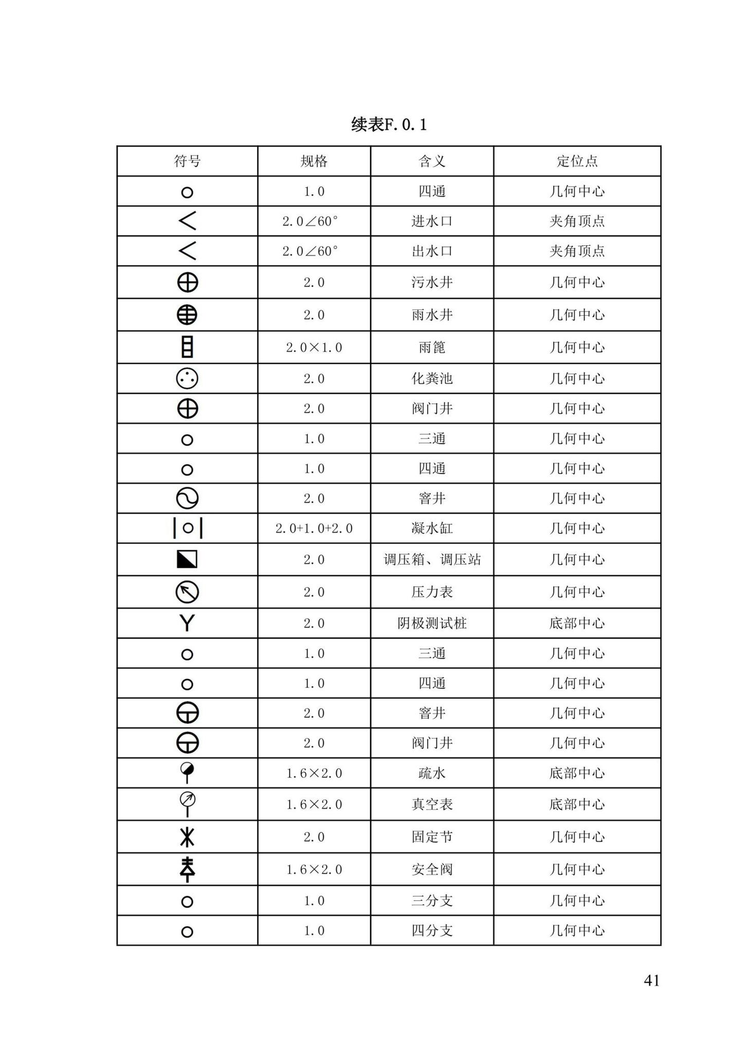 DBJ/T13-204-2021--福建省城市地下管线探测及信息化技术规程