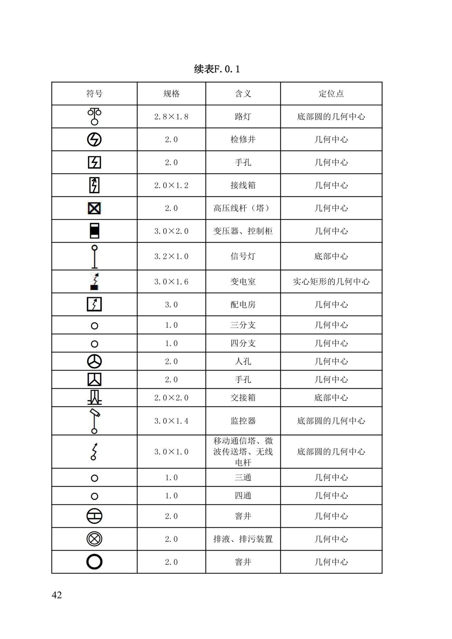 DBJ/T13-204-2021--福建省城市地下管线探测及信息化技术规程