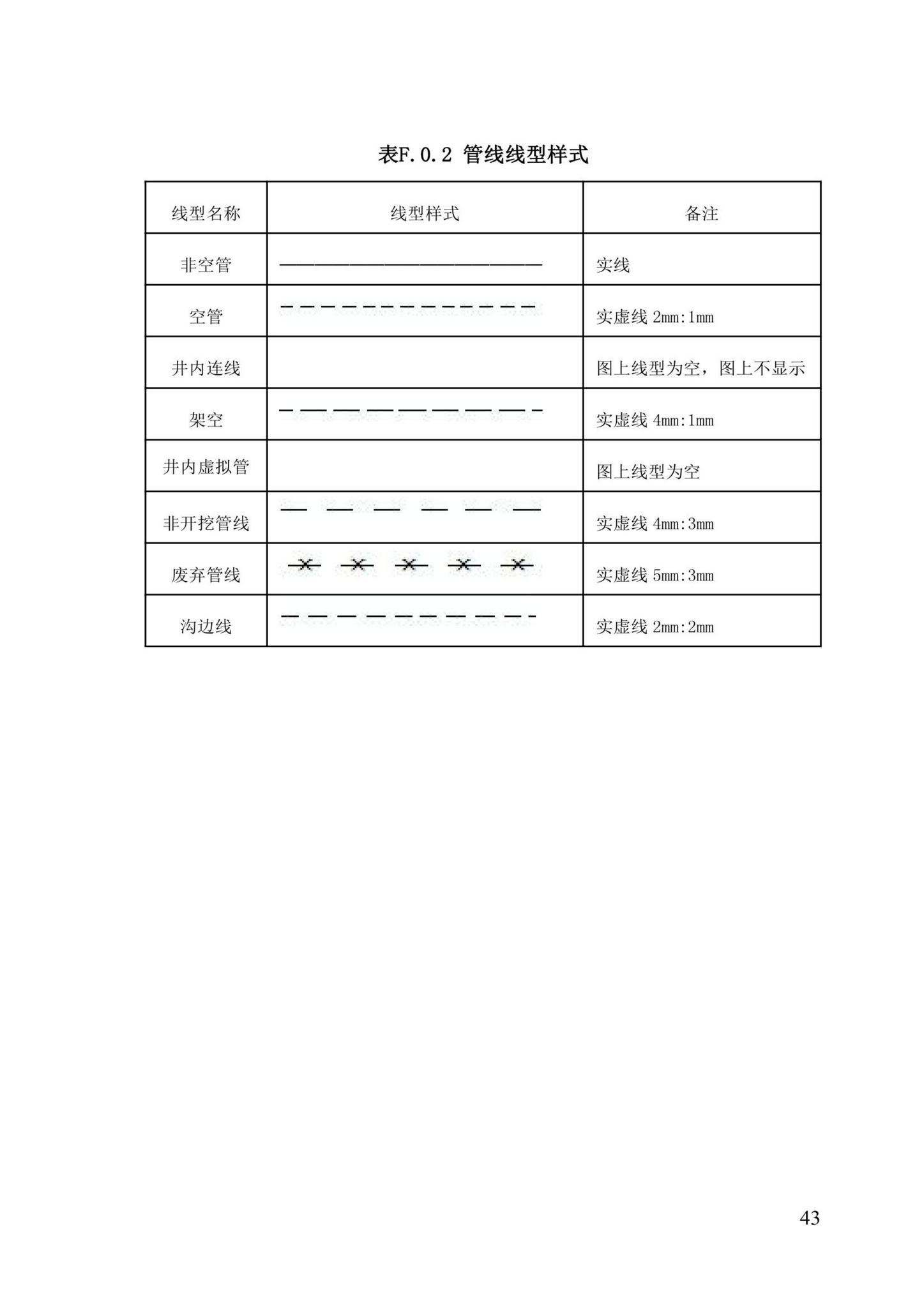 DBJ/T13-204-2021--福建省城市地下管线探测及信息化技术规程