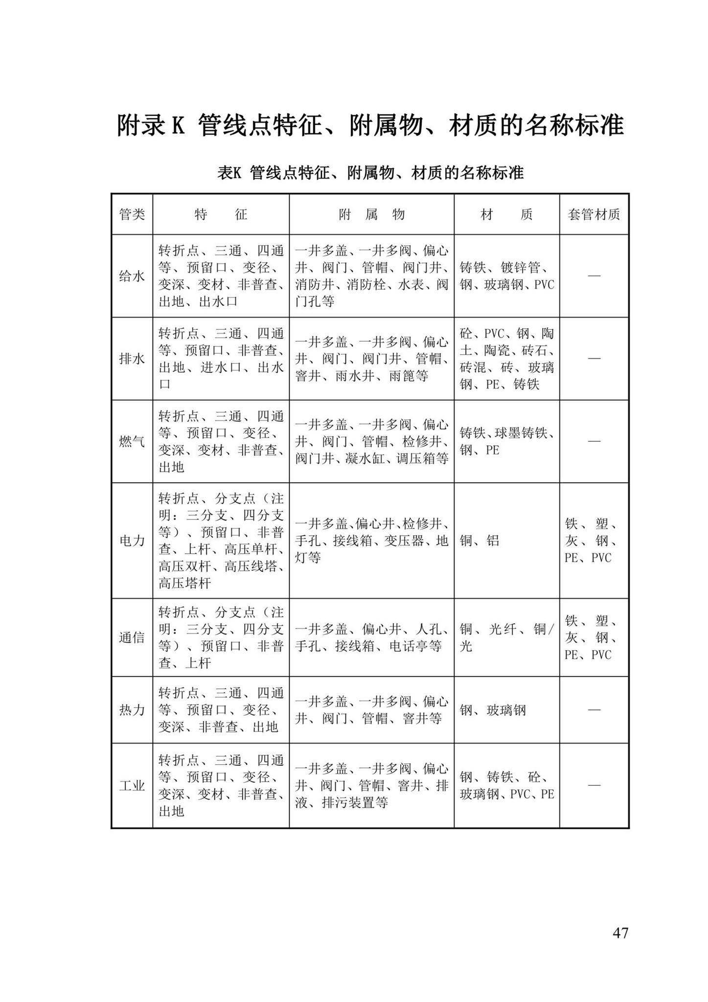 DBJ/T13-204-2021--福建省城市地下管线探测及信息化技术规程