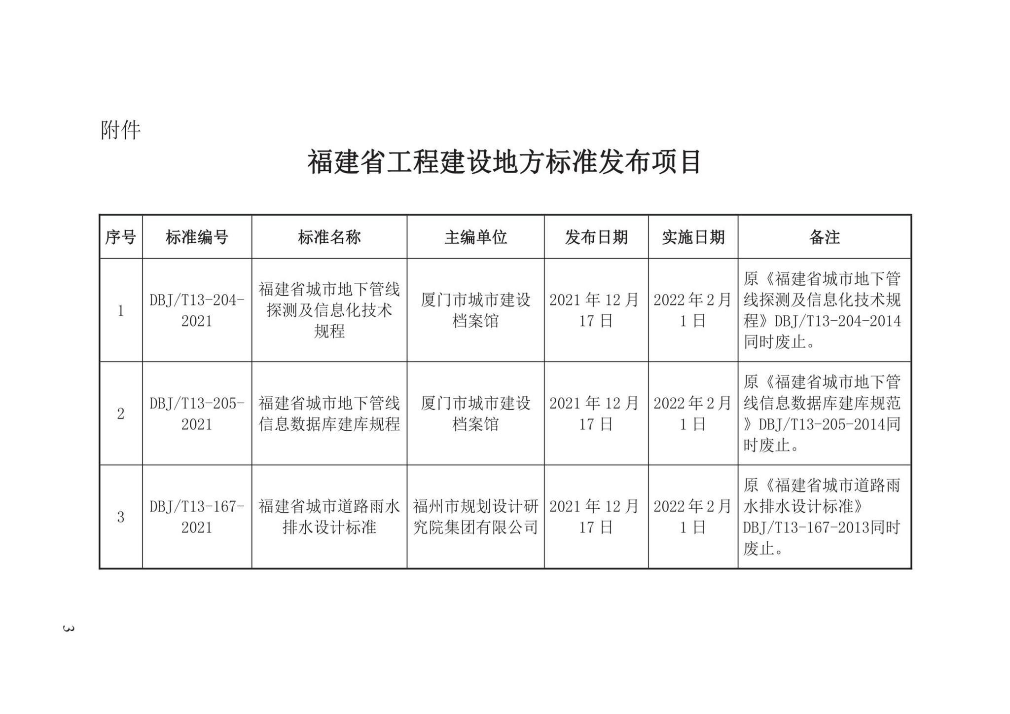 DBJ/T13-204-2021--福建省城市地下管线探测及信息化技术规程