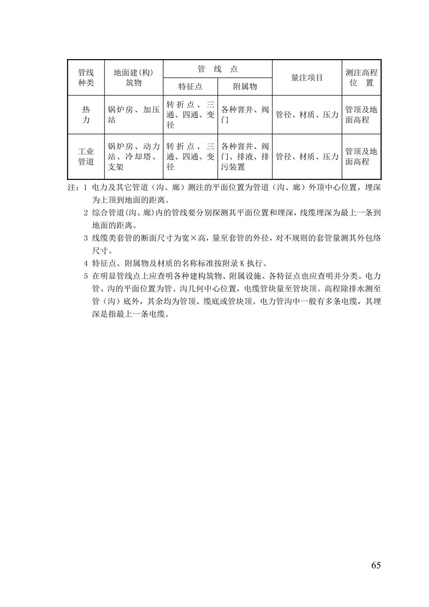 DBJ/T13-204-2021--福建省城市地下管线探测及信息化技术规程