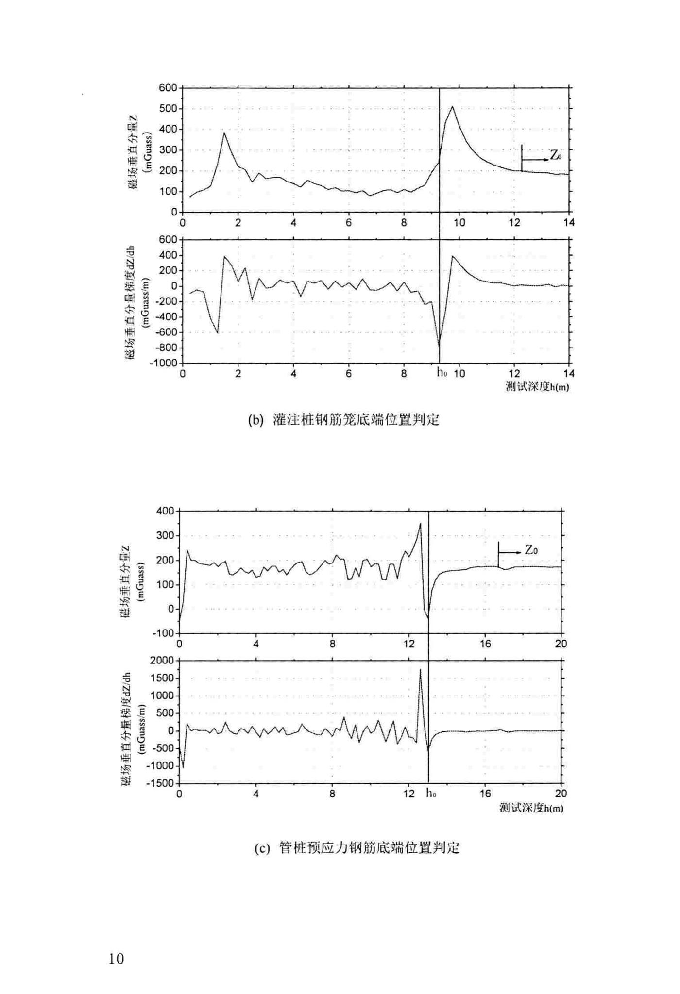 DBJ/T13-235-2016--福建省磁测井法测试基桩钢筋笼长度技术规程