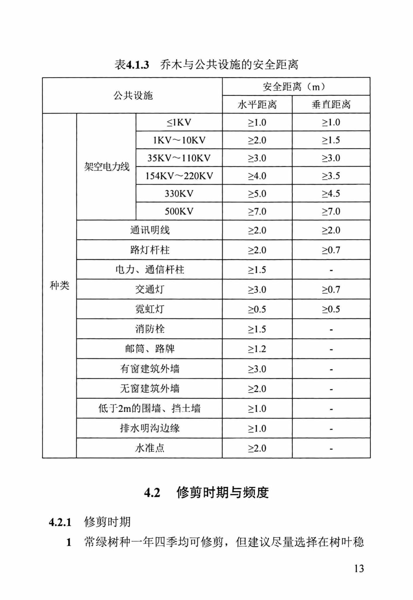 DBJ/T13-245-2016--福建省园林植物修剪技术规程