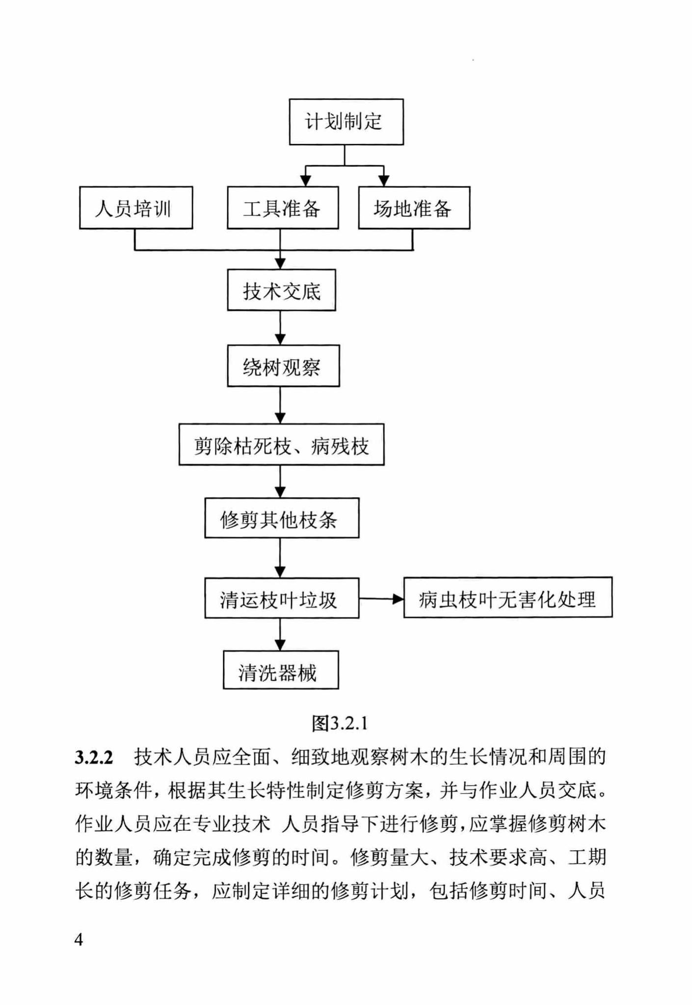 DBJ/T13-245-2016--福建省园林植物修剪技术规程