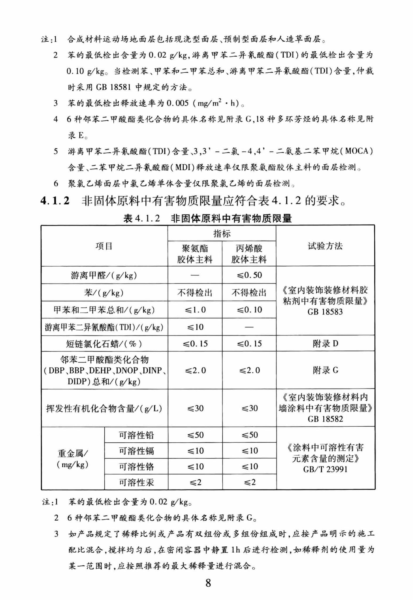 DBJ/T13-250-2016--福建省合成材料运动场地面层应用技术规程