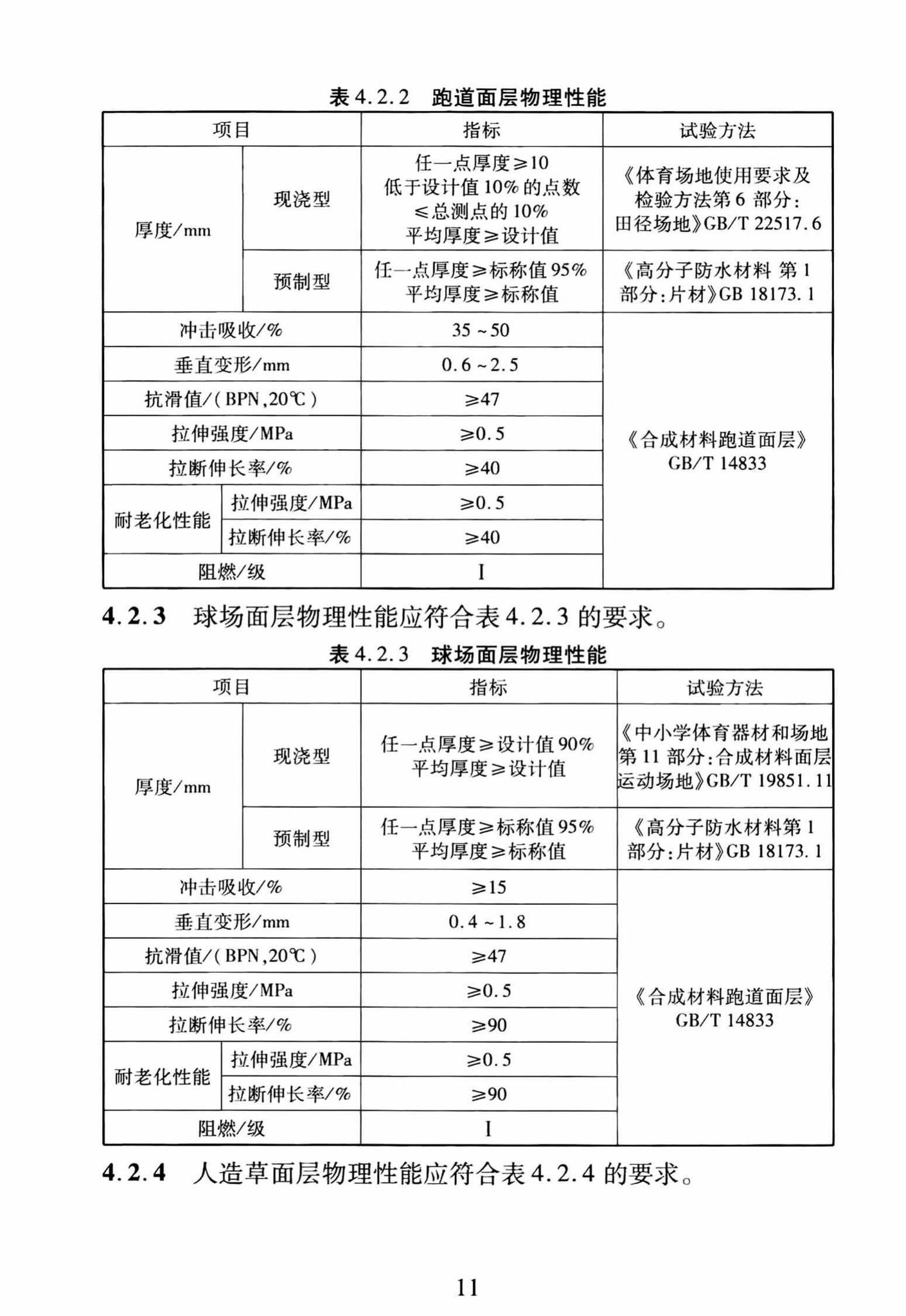 DBJ/T13-250-2016--福建省合成材料运动场地面层应用技术规程