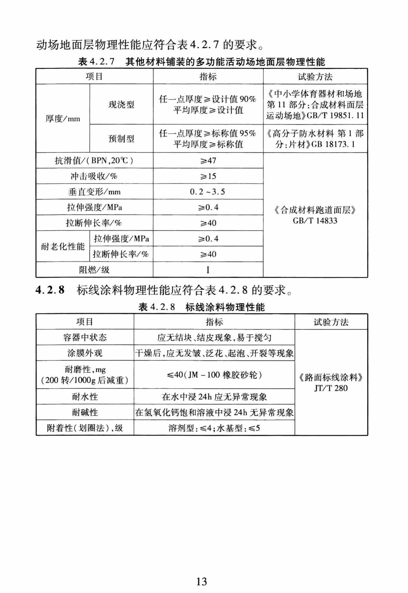 DBJ/T13-250-2016--福建省合成材料运动场地面层应用技术规程