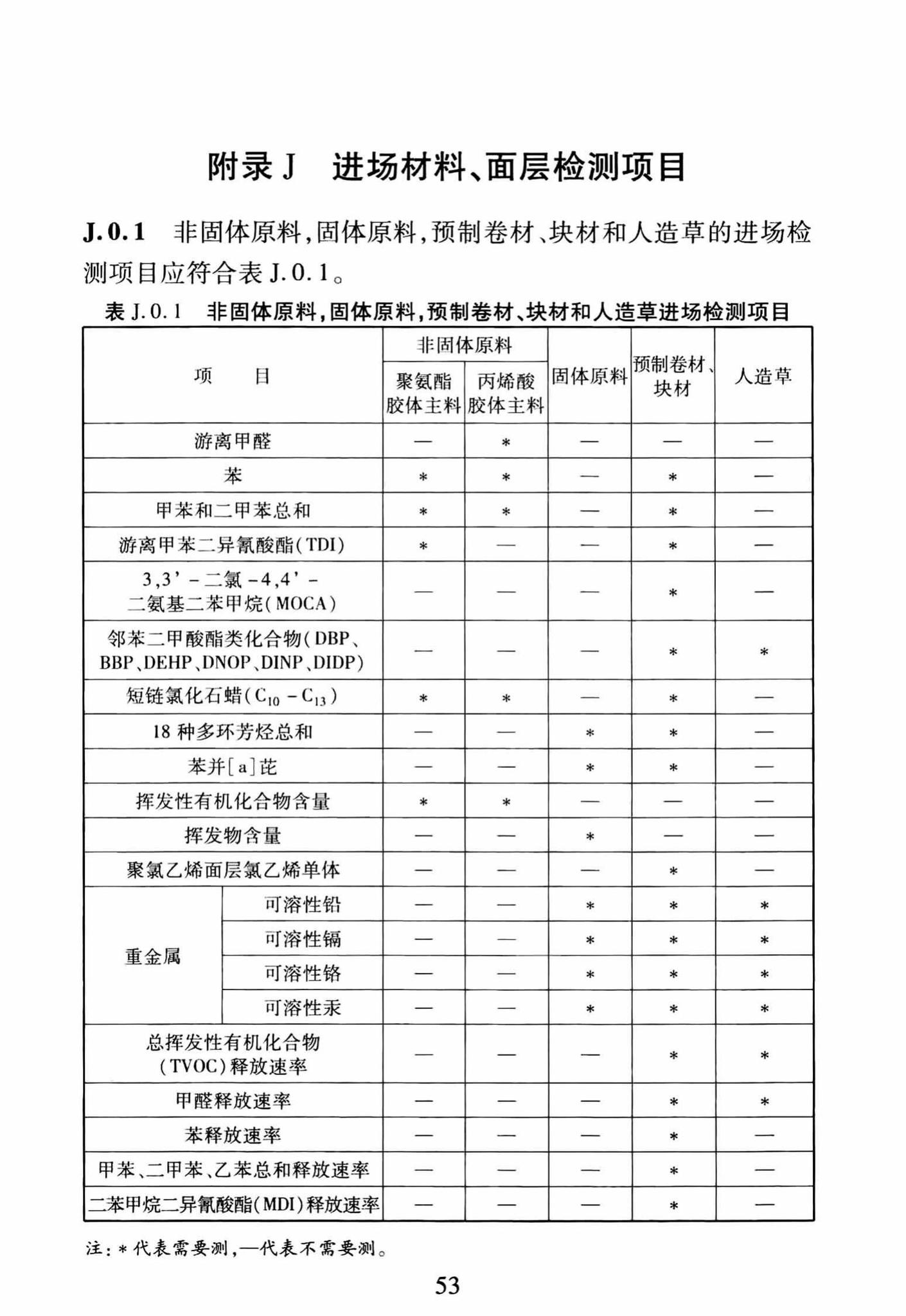 DBJ/T13-250-2016--福建省合成材料运动场地面层应用技术规程