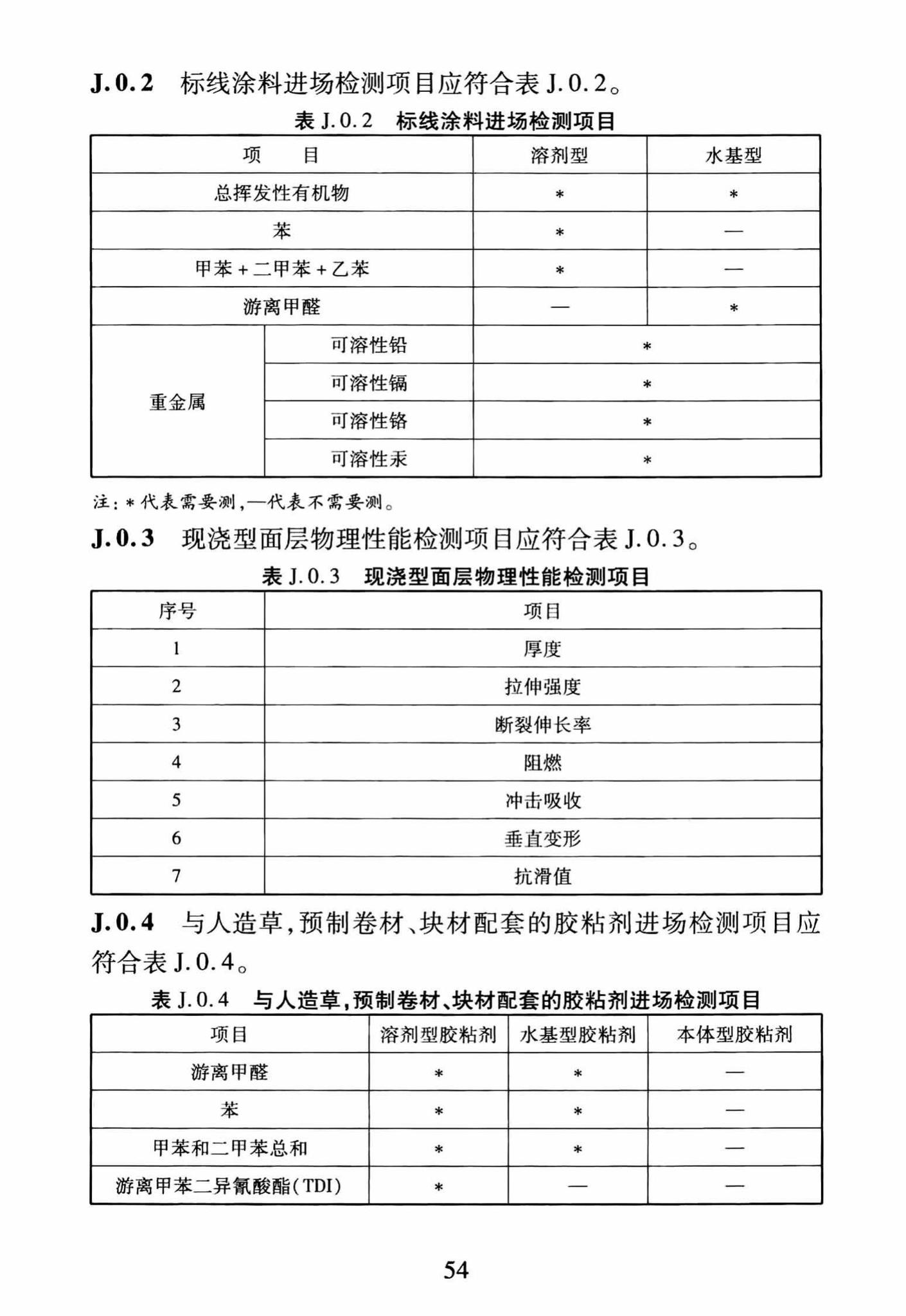 DBJ/T13-250-2016--福建省合成材料运动场地面层应用技术规程