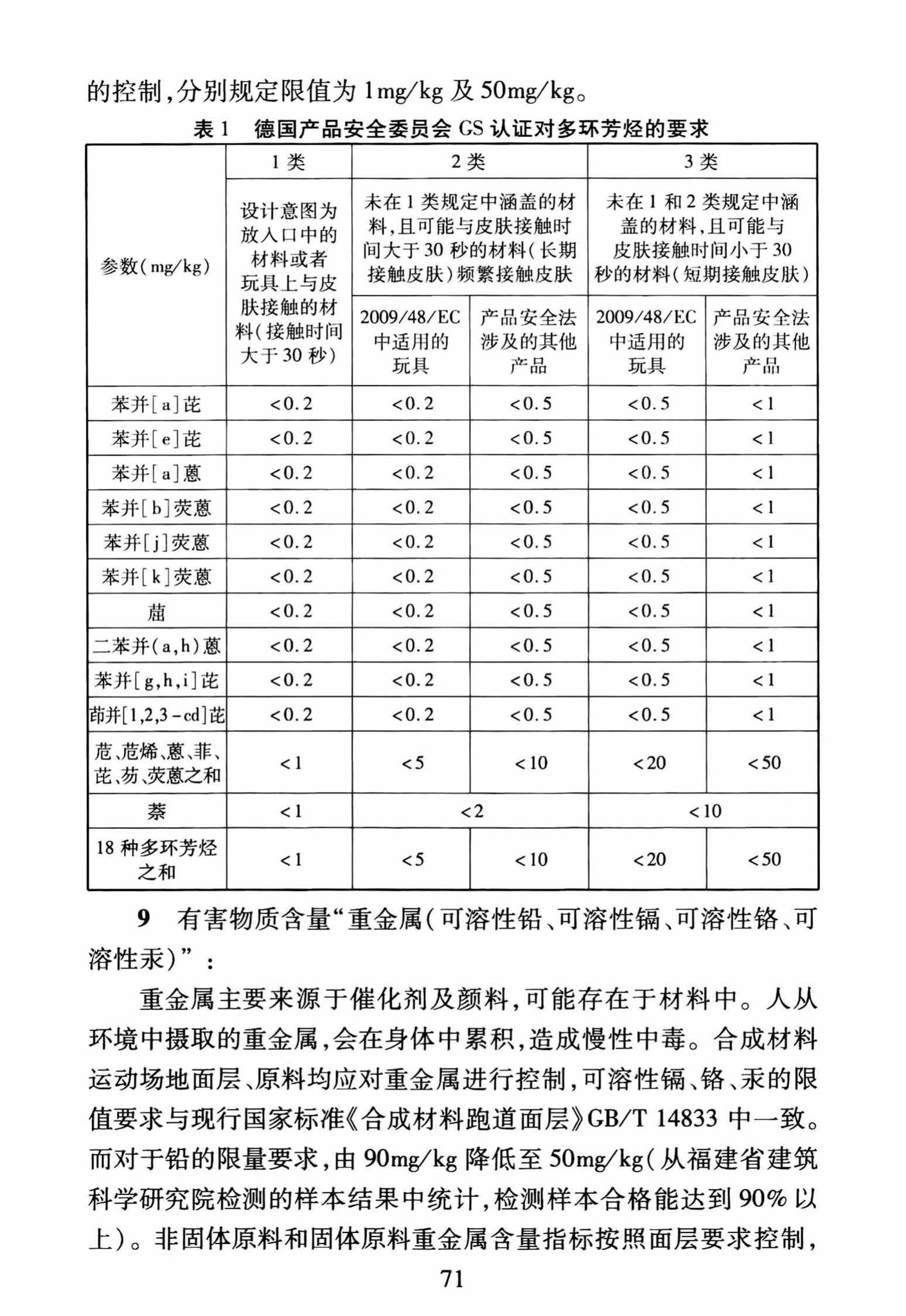 DBJ/T13-250-2016--福建省合成材料运动场地面层应用技术规程