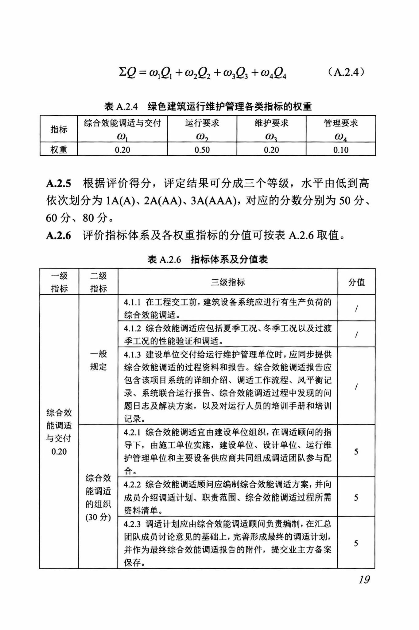 DBJ/T13-263-2017--福建省绿色建筑运行维护技术规程