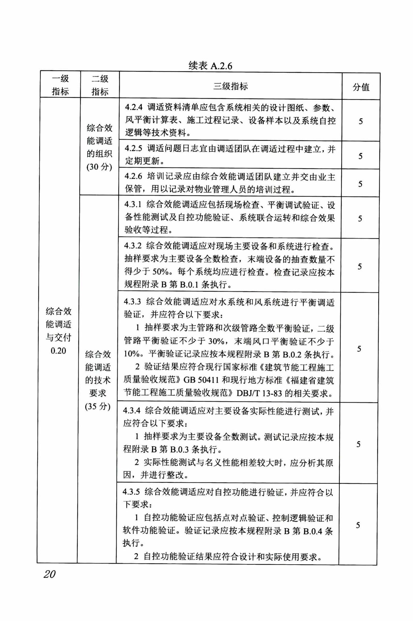 DBJ/T13-263-2017--福建省绿色建筑运行维护技术规程