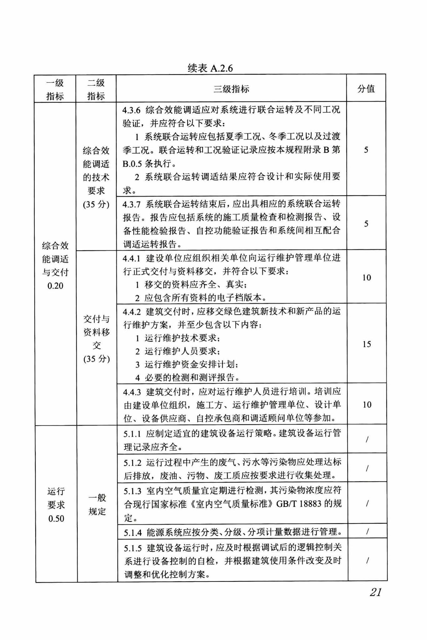 DBJ/T13-263-2017--福建省绿色建筑运行维护技术规程