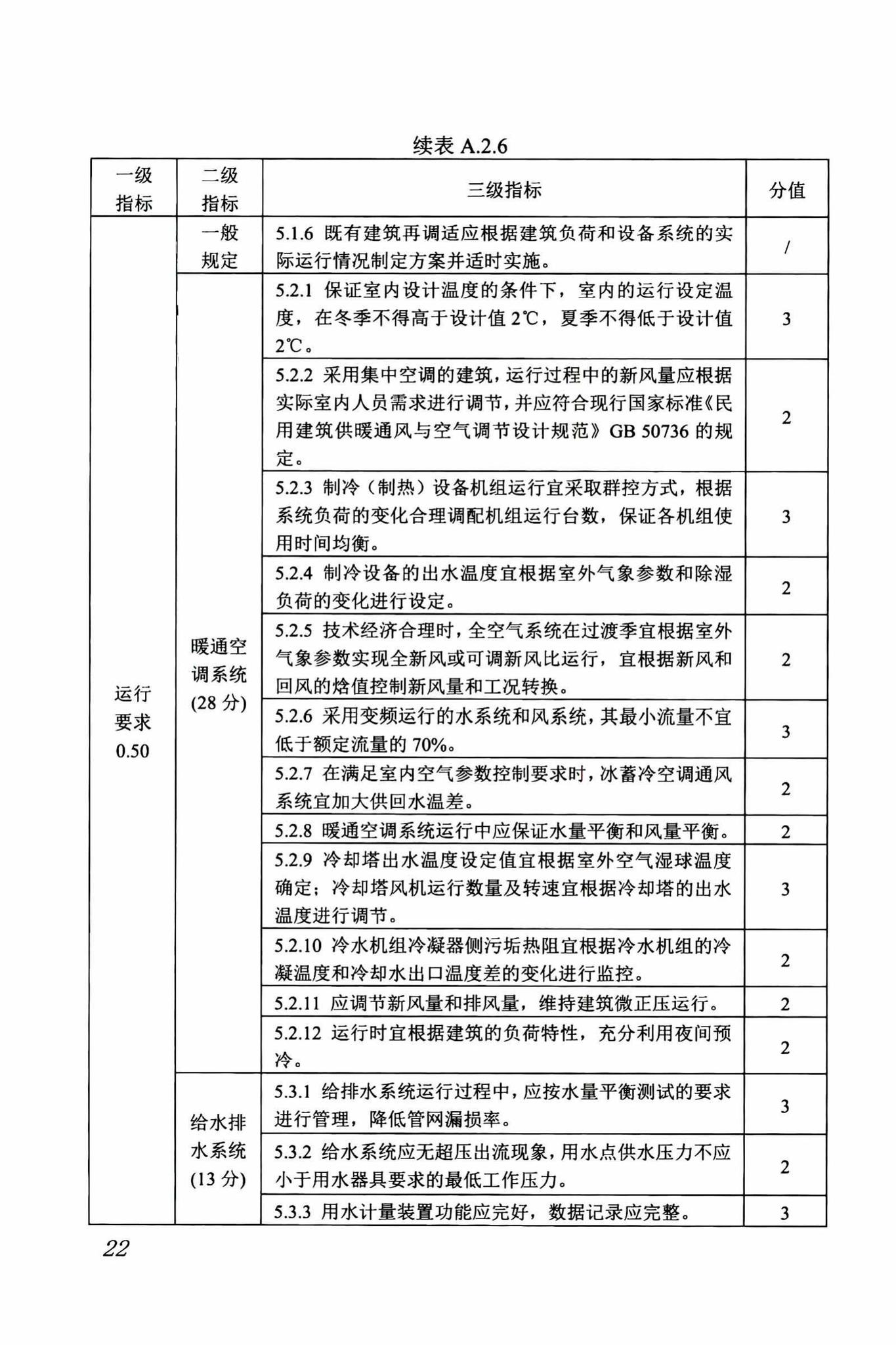 DBJ/T13-263-2017--福建省绿色建筑运行维护技术规程