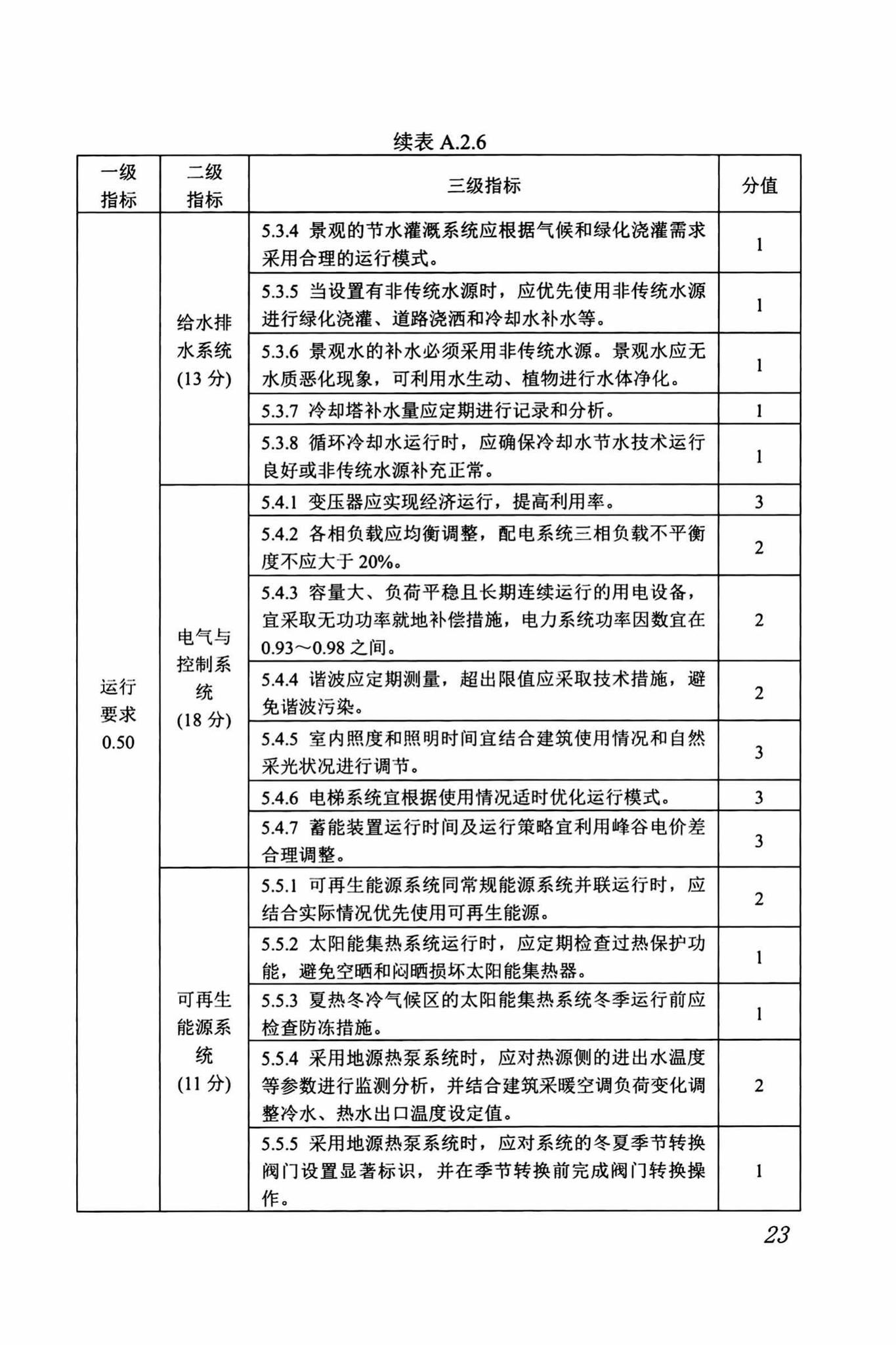 DBJ/T13-263-2017--福建省绿色建筑运行维护技术规程