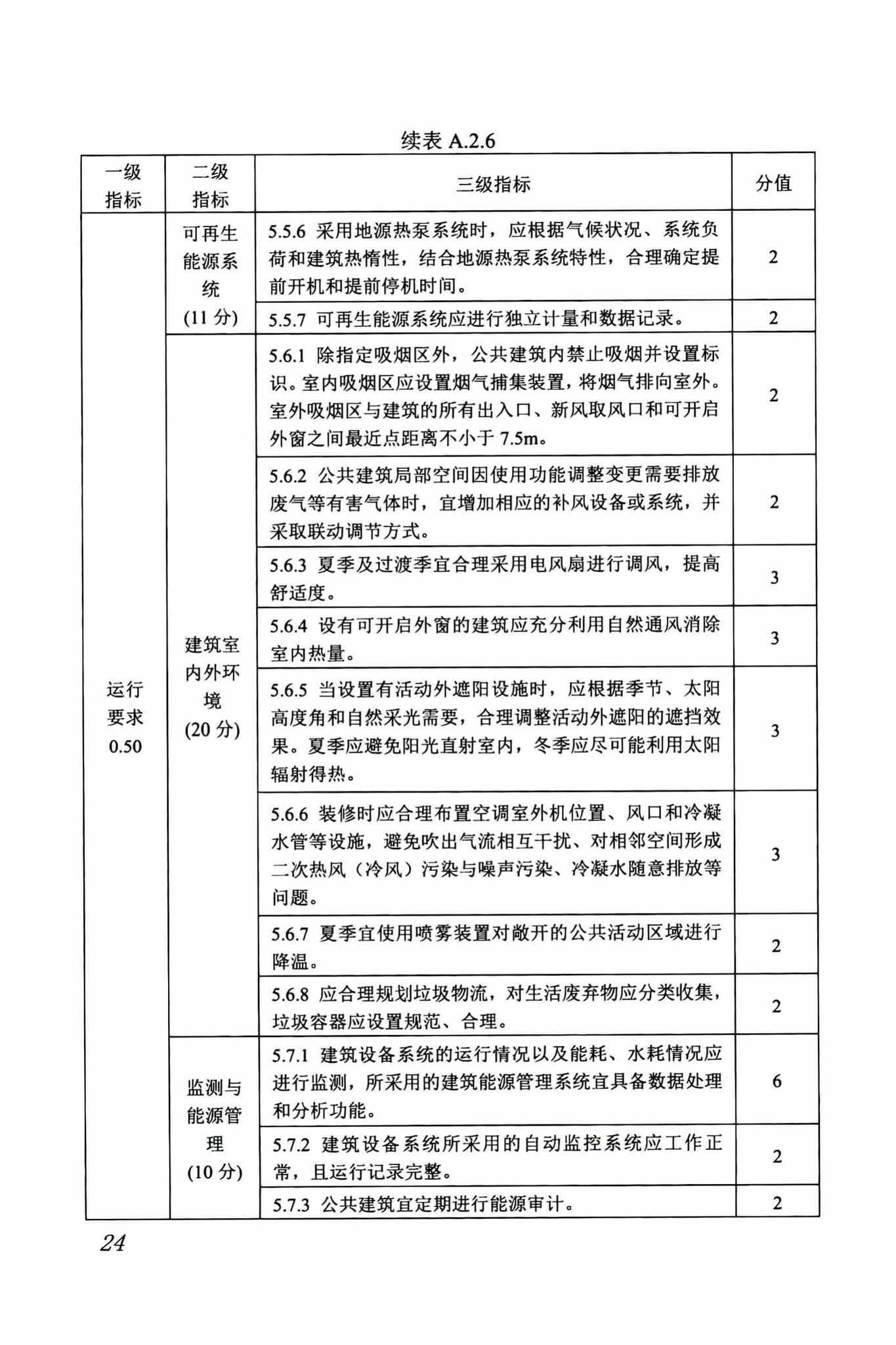 DBJ/T13-263-2017--福建省绿色建筑运行维护技术规程