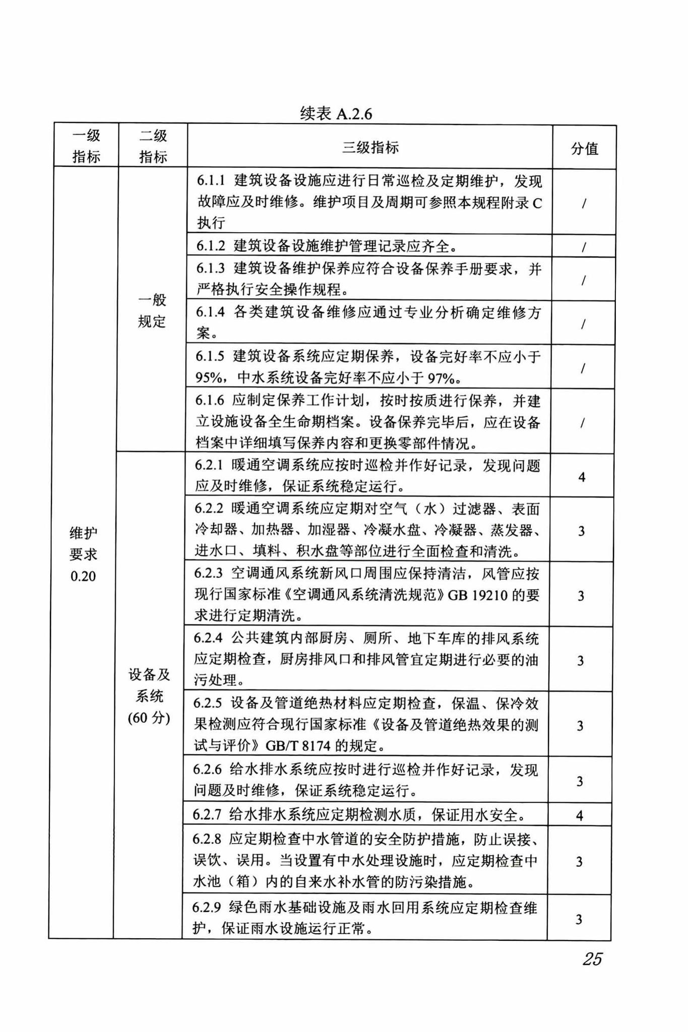 DBJ/T13-263-2017--福建省绿色建筑运行维护技术规程