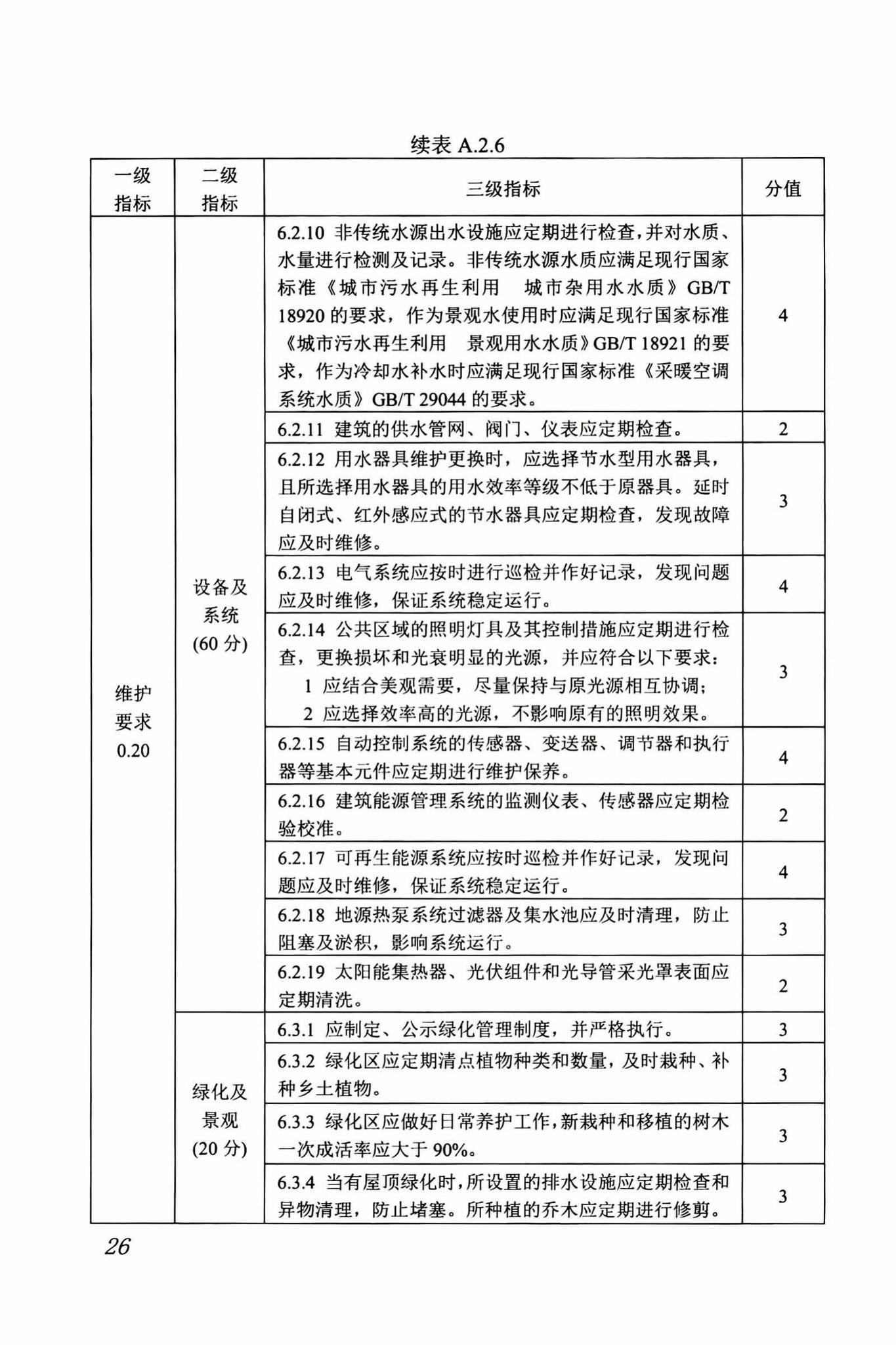 DBJ/T13-263-2017--福建省绿色建筑运行维护技术规程