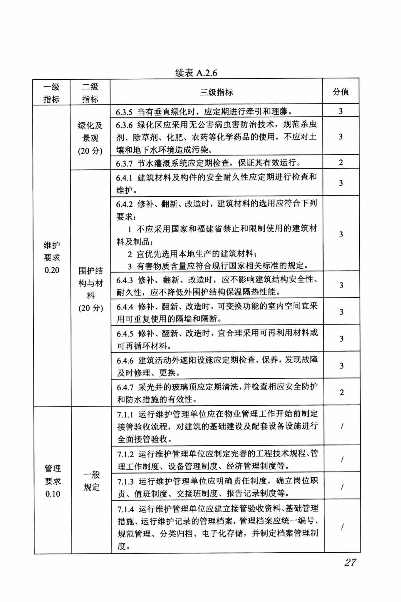 DBJ/T13-263-2017--福建省绿色建筑运行维护技术规程