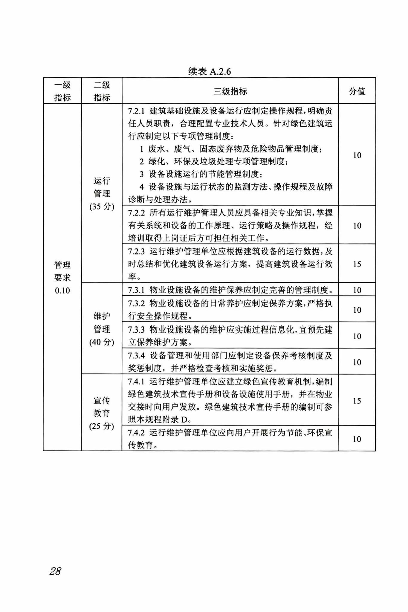 DBJ/T13-263-2017--福建省绿色建筑运行维护技术规程