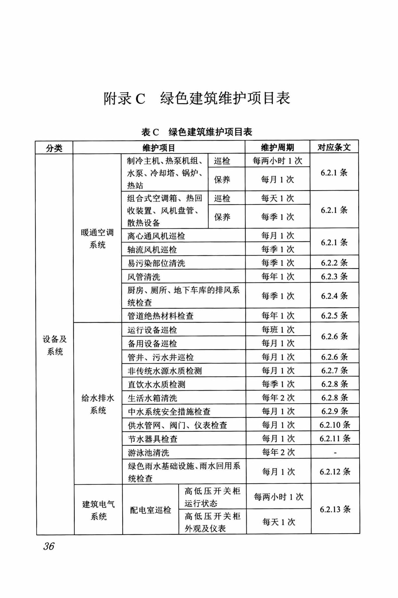 DBJ/T13-263-2017--福建省绿色建筑运行维护技术规程