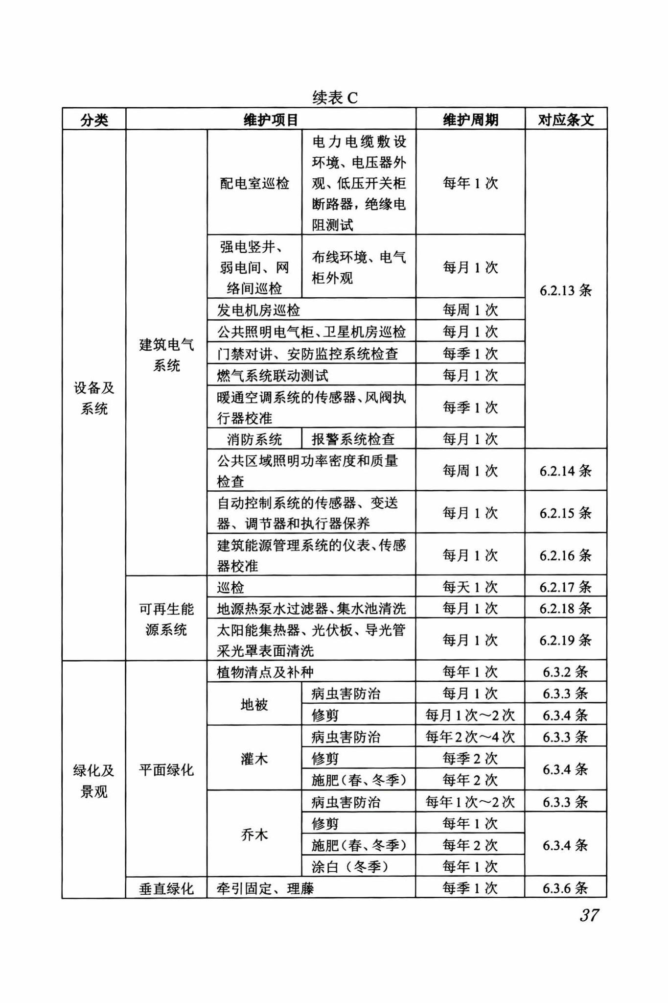 DBJ/T13-263-2017--福建省绿色建筑运行维护技术规程