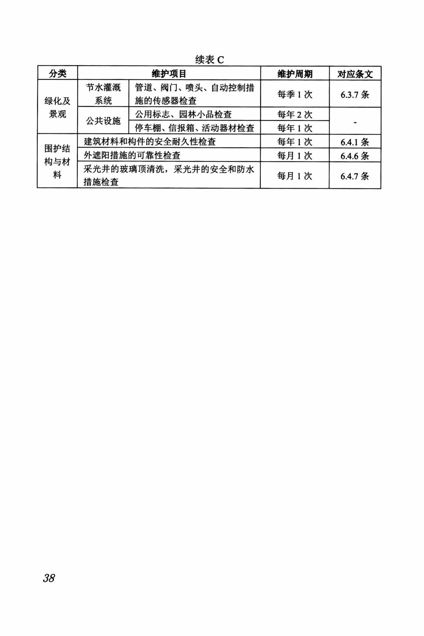 DBJ/T13-263-2017--福建省绿色建筑运行维护技术规程