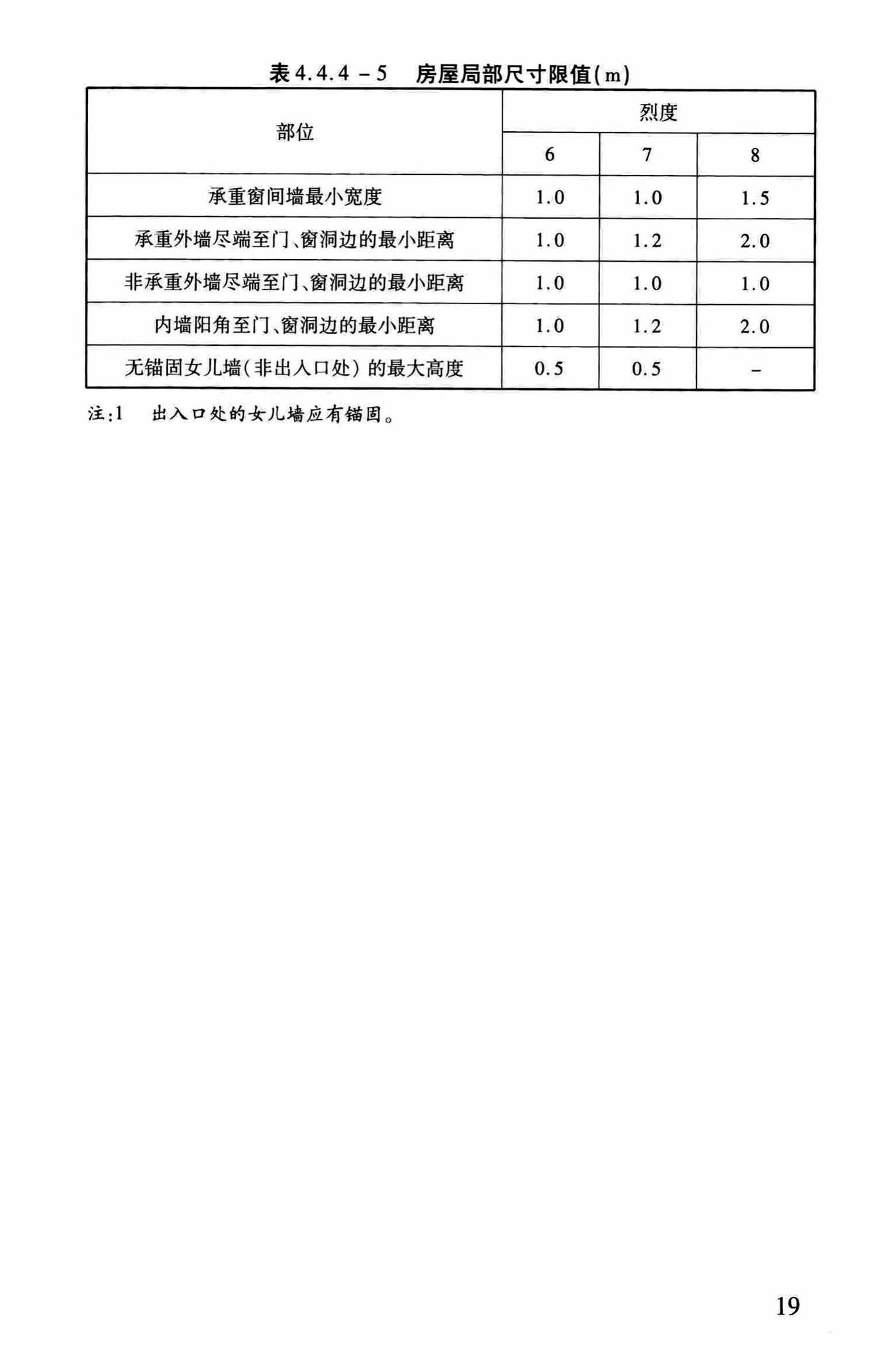 DBJ/T13-264-2017--福建省石砌体结构加固技术规程