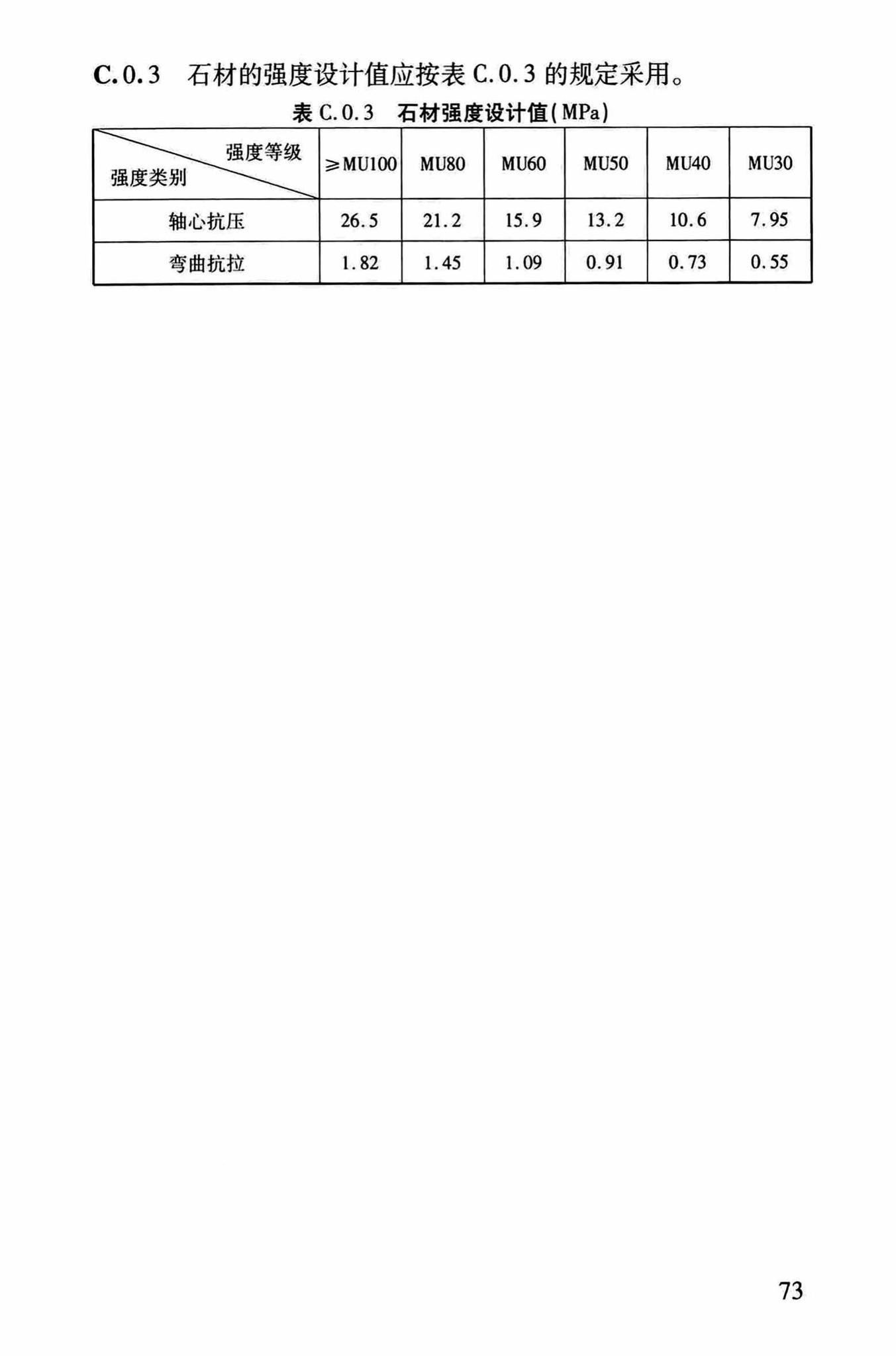 DBJ/T13-264-2017--福建省石砌体结构加固技术规程