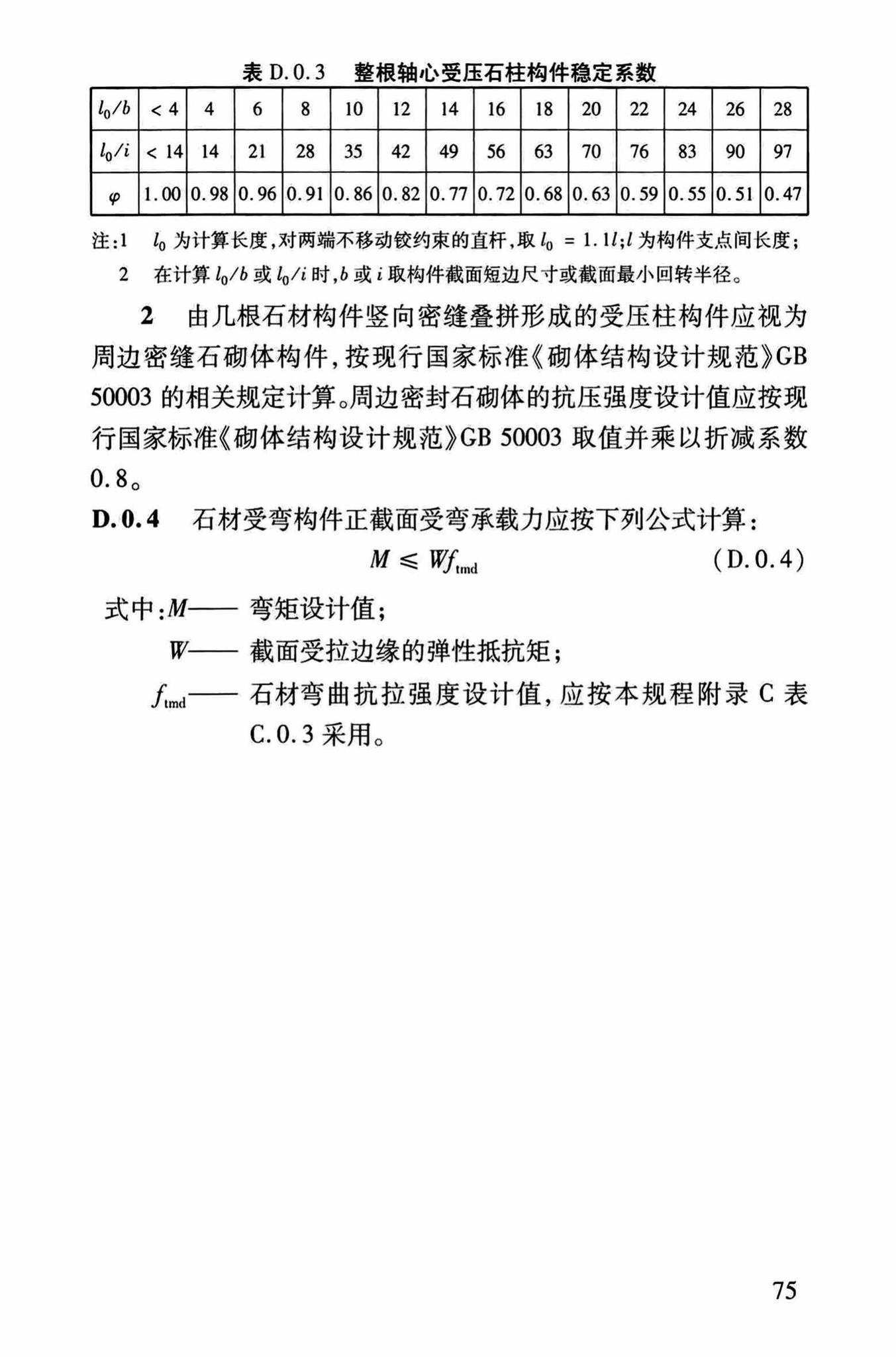 DBJ/T13-264-2017--福建省石砌体结构加固技术规程